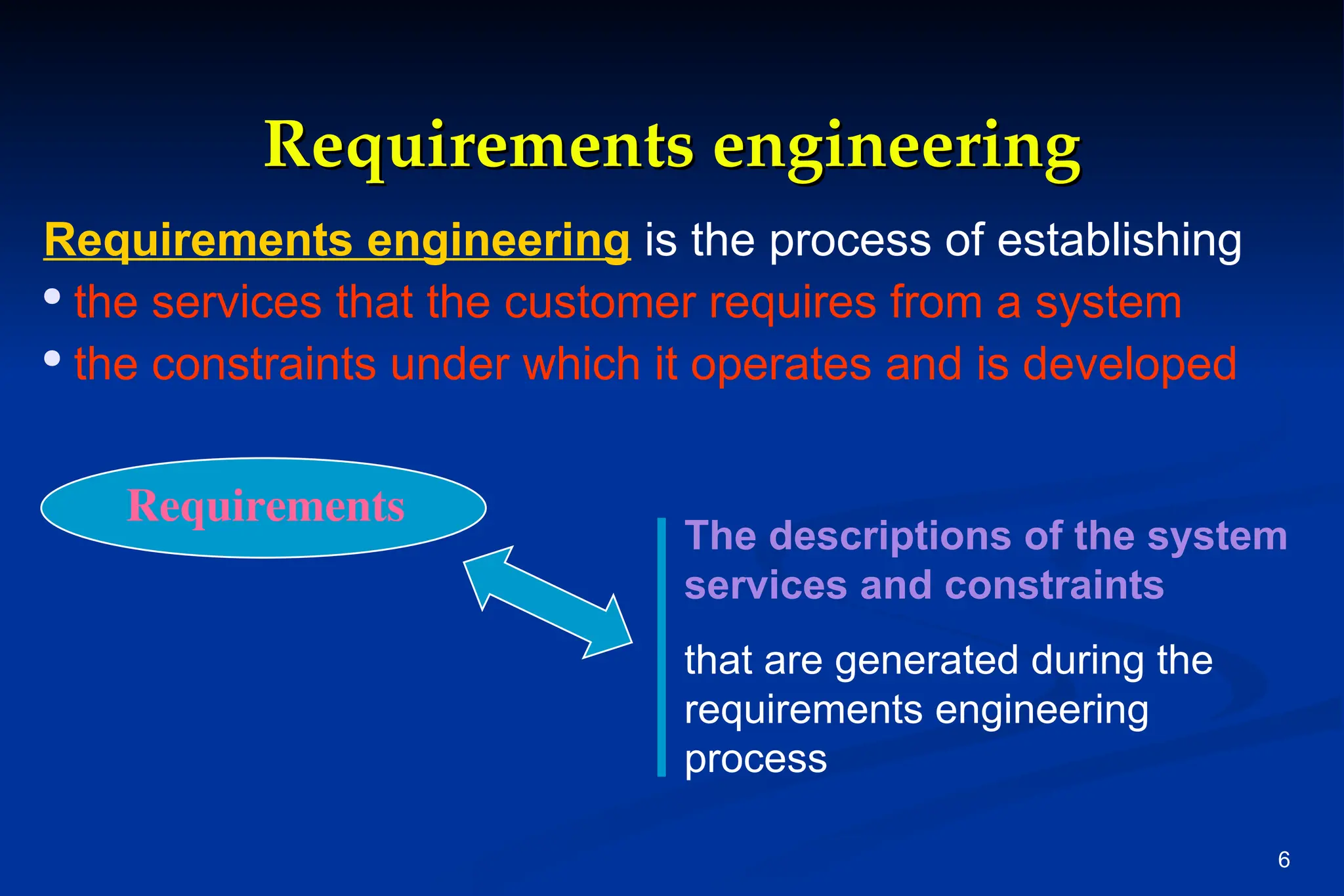 6
Requirements engineering
Requirements engineering
Requirements engineering is the process of establishing

the services that the customer requires from a system

the constraints under which it operates and is developed
Requirements
The descriptions of the system
services and constraints
that are generated during the
requirements engineering
process
 