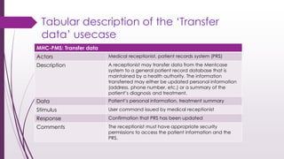 Tabular description of the ‘Transfer
data’ usecase
MHC-PMS: Transfer data
Actors Medical receptionist, patient records system (PRS)
Description A receptionist may transfer data from the Mentcase
system to a general patient record database that is
maintained by a health authority. The information
transferred may either be updated personal information
(address, phone number, etc.) or a summary of the
patient’s diagnosis and treatment.
Data Patient’s personal information, treatment summary
Stimulus User command issued by medical receptionist
Response Confirmation that PRS has been updated
Comments The receptionist must have appropriate security
permissions to access the patient information and the
PRS.
 