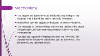 Mechanisms
 The objects and actors involved are listed along the top of the
diagram, with a dotted line drawn vertically from these.
 Interactions between objects are indicated by annotated arrows.
 The rectangle on the dotted lines indicates the lifeline of the object
concerned (i.e., the time that object instance is involved in the
computation).
 You read the sequence of interactions from top to bottom. The
annotations on the arrows indicate the calls to the objects, their
parameters, and the return values.
 