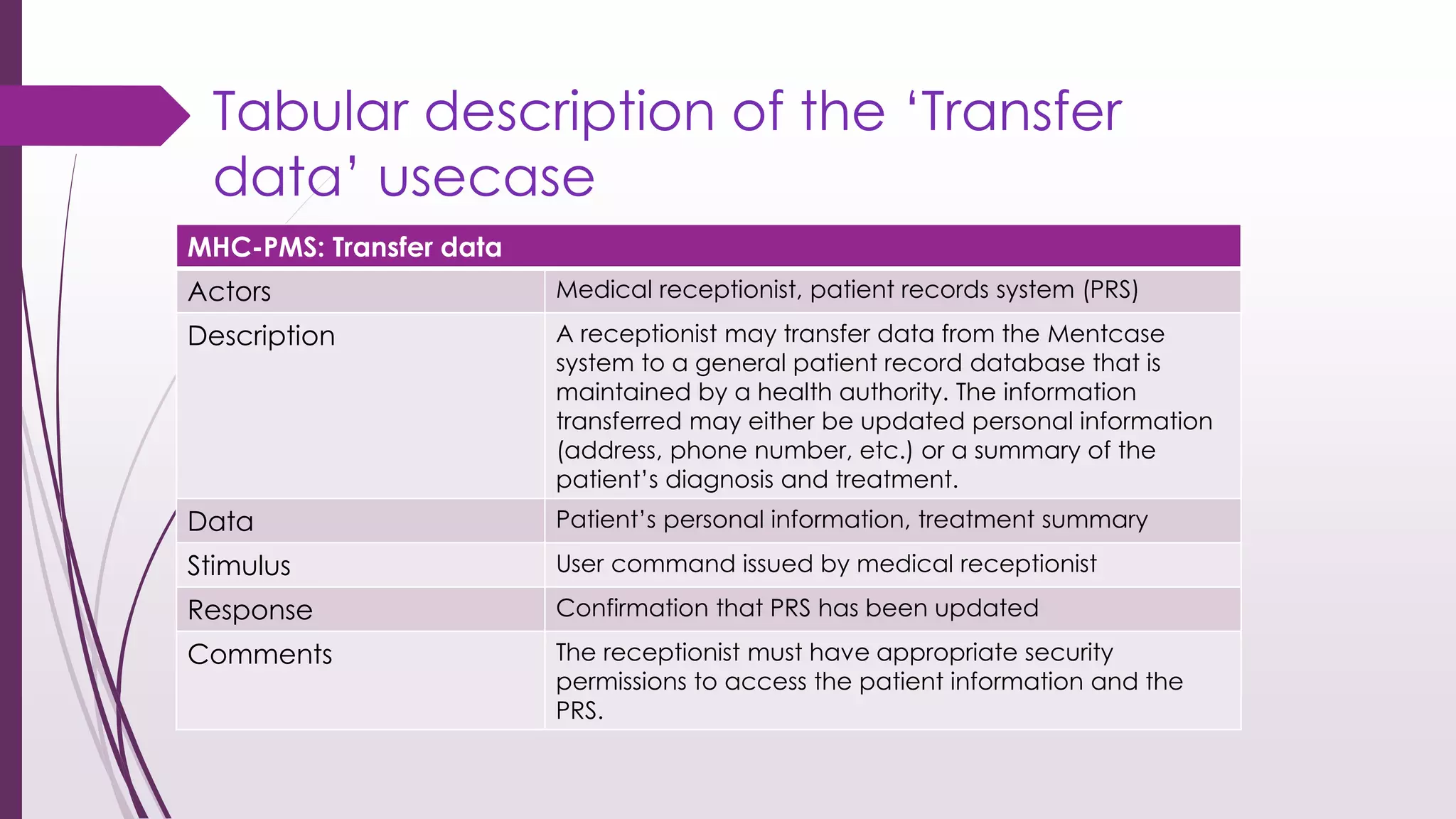 Tabular description of the ‘Transfer
data’ usecase
MHC-PMS: Transfer data
Actors Medical receptionist, patient records system (PRS)
Description A receptionist may transfer data from the Mentcase
system to a general patient record database that is
maintained by a health authority. The information
transferred may either be updated personal information
(address, phone number, etc.) or a summary of the
patient’s diagnosis and treatment.
Data Patient’s personal information, treatment summary
Stimulus User command issued by medical receptionist
Response Confirmation that PRS has been updated
Comments The receptionist must have appropriate security
permissions to access the patient information and the
PRS.
 