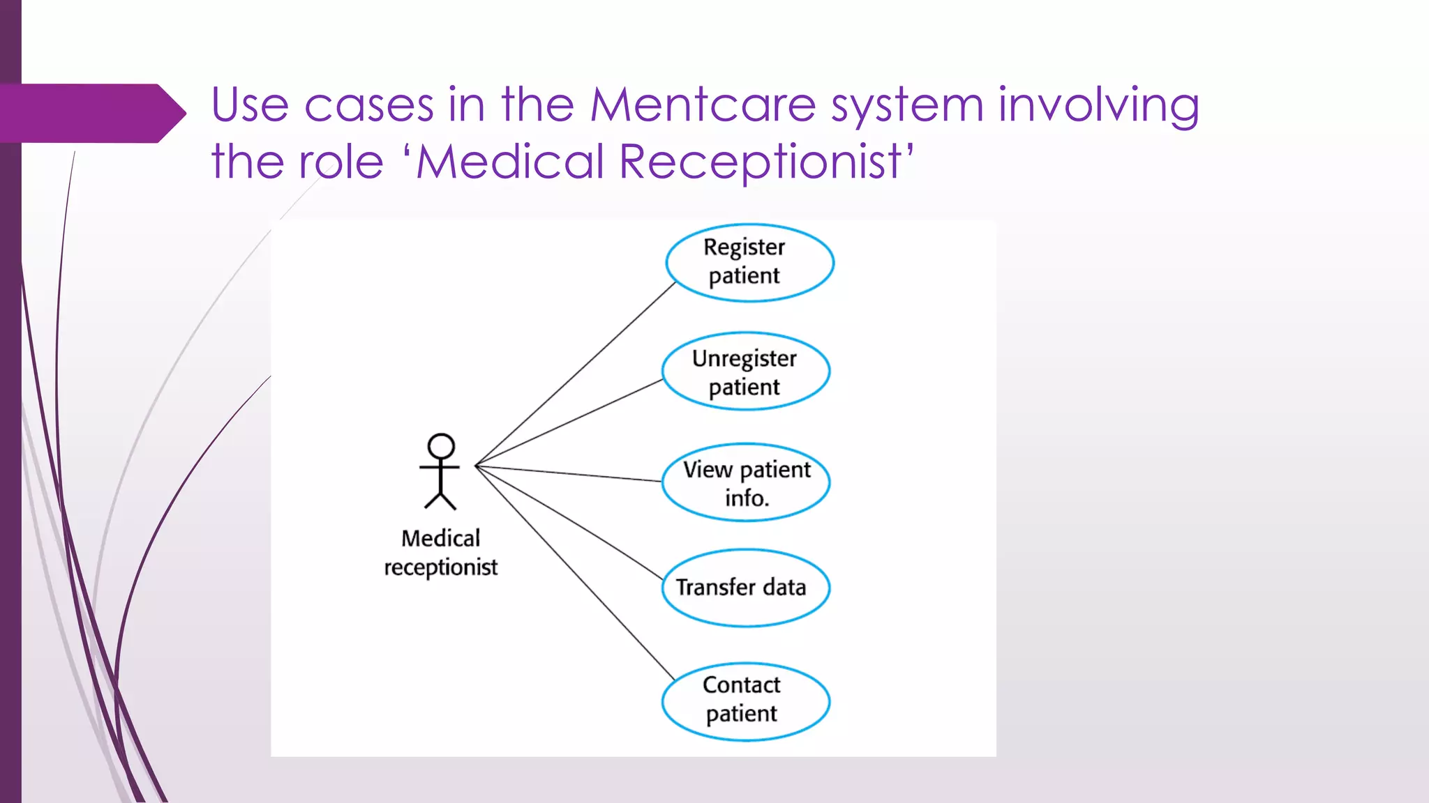 Use cases in the Mentcare system involving
the role ‘Medical Receptionist’
 