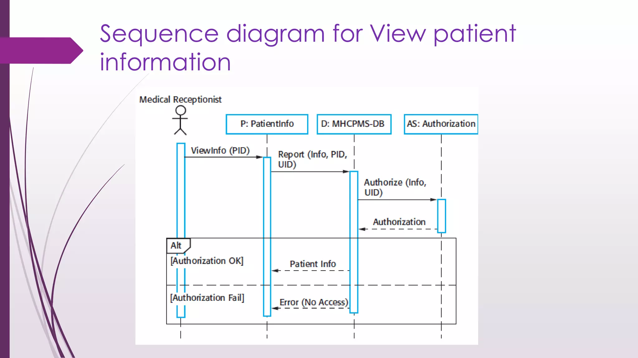 Sequence diagram for View patient
information
 