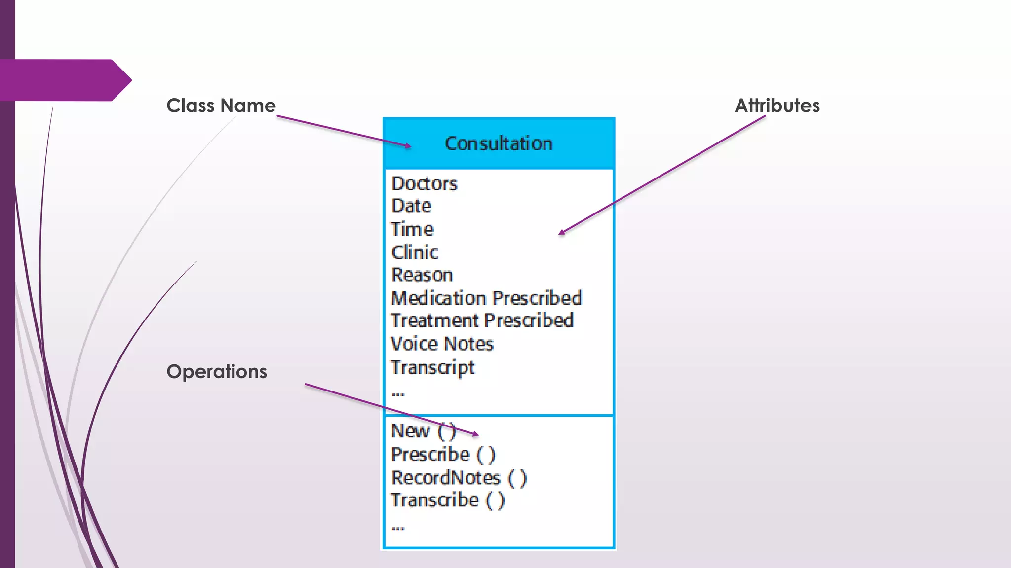 Class Name Attributes
Operations
 