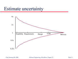 ©Ian Sommerville 2000 Software Engineering, 6th edition. Chapter 23 Slide 31
Estimate uncertainty
x
2x
4x
0.5x
0.25x
Feasibility Requirements Design Code
Delivery
 