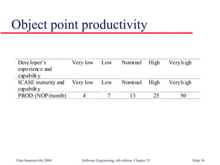 ©Ian Sommerville 2000 Software Engineering, 6th edition. Chapter 23 Slide 36
Object point productivity
Deve loper’s
experience and
capabilit y
Very low Low Nominal High Veryhigh
ICASE maturity and
capabilit y
Very low Low Nominal High Veryhigh
PROD (NOP/month) 4 7 13 25 50
 