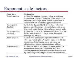©Ian Sommerville 2000 Software Engineering, 6th edition. Chapter 23 Slide 41
Exponent scale factors
Scale factor Explanation
Precedentedness Reflects the previous experience of the organisation
with this type of project. Very low means no previous
experience, Extra high means that the organisation is
completely famili ar with this applicationdomain.
Deve lopment
flexibility
Reflects the degree of flexib ilit y in the development
process. Very low means a prescribed process is used;
Extra high means that the client only sets gene ral goals.
Architecture/risk
resolution
Reflects the extent of risk analysis carried out. Very low
means littl e analysis, Extra high means a complete a
thorough risk analysis.
Team cohesion Reflects how well the development team know e ach
other and work together. Very low means very diffi cult
interactions, Extra high means an integrated and
effective team withno communicationproblems.
Process maturity Reflects the process maturityof the organisation. The
computationof this value depends on the CMM
Maturity Questionna ire but an estimate can be achieved
by subtracting the CMM process maturity level from 5.
 