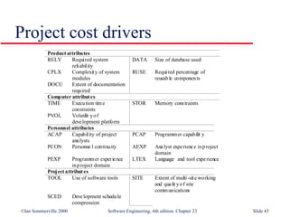 ©Ian Sommerville 2000 Software Engineering, 6th edition. Chapter 23 Slide 43
Project cost drivers
Product attributes
RELY Required system
reliability
DATA Size of database used
CPLX Complexity of system
modules
RUSE Required percentage of
reusable components
DOCU Extent of documentation
required
Computer attributes
TIME Execution time
constraints
STOR Memory constraints
PVOL Volatilit yof
development platform
Personnel attributes
ACAP Capability of project
analysts
PCAP Programmer capabilit y
PCON Personne l continuity AEXP Ana lyst experience inproject
domain
PEXP Programmer experience
inproject domain
LTEX Language and tool experience
Project attributes
TOOL Use of software tools SITE Extent of multi-site working
and qualit yof site
communications
SCED Deve lopment schedule
compression
 