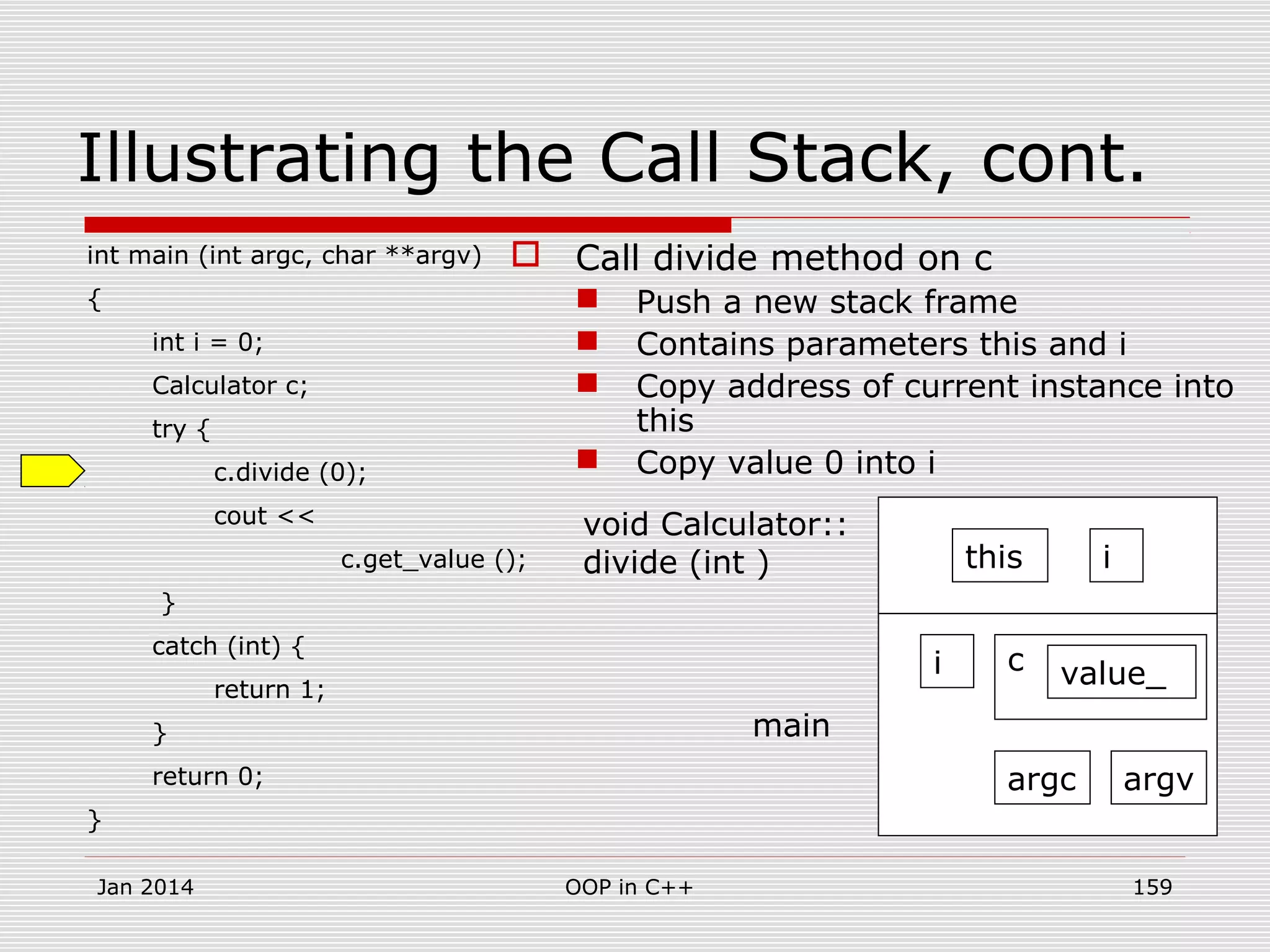 Illustrating the Call Stack, cont.
int main (int argc, char **argv)
{
int i = 0;
Calculator c;
try {
c.divide (0);
cout <<
c.get_value ();
}
catch (int) {
return 1;
}
return 0;
}
 Call divide method on c
 Push a new stack frame
 Contains parameters this and i
 Copy address of current instance into
this
 Copy value 0 into i
void Calculator::
divide (int )
main
argc argv
i c value_
this i
Jan 2014 159OOP in C++
 