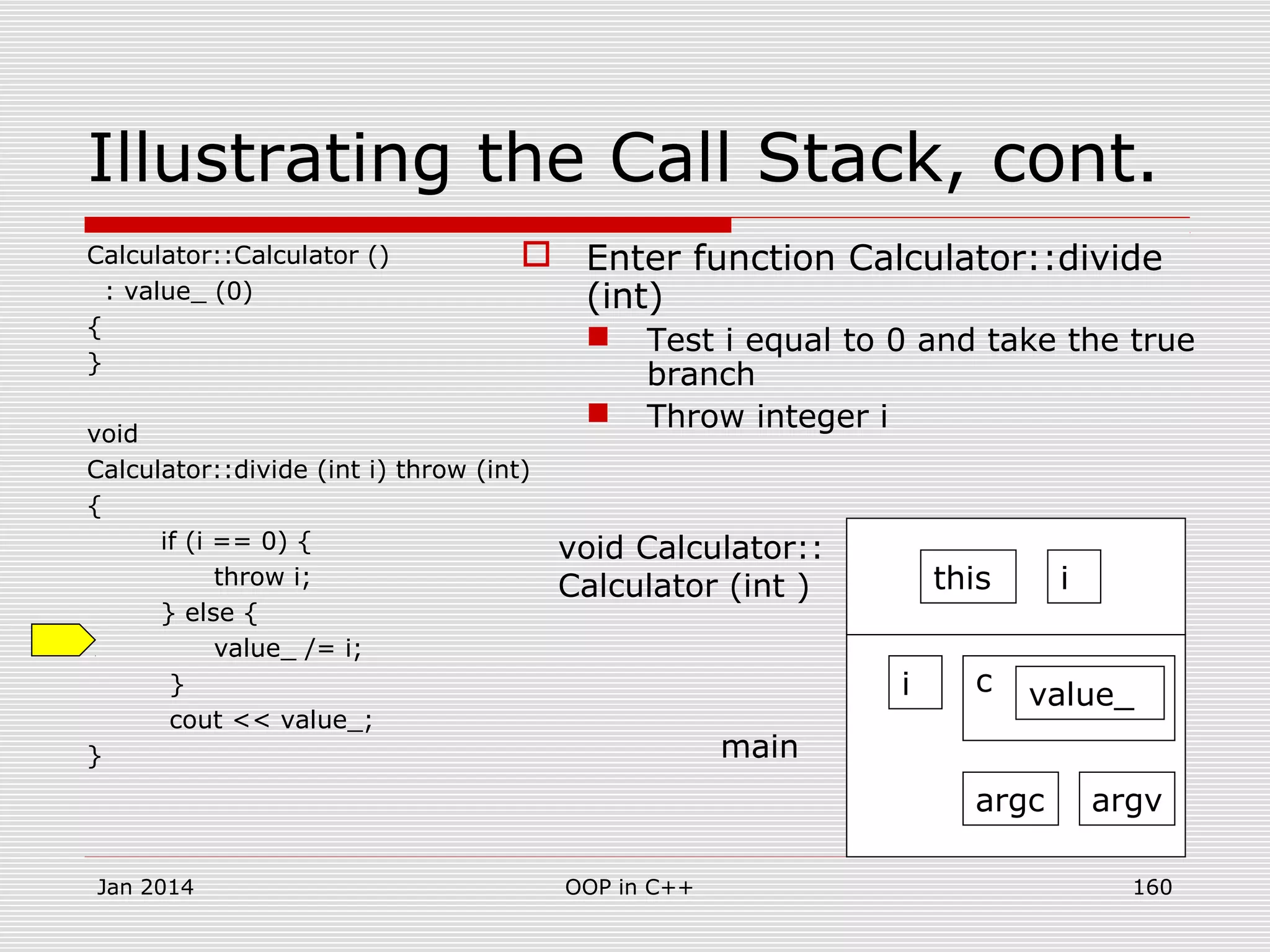 Illustrating the Call Stack, cont.
 Enter function Calculator::divide
(int)
 Test i equal to 0 and take the true
branch
 Throw integer i
main
void Calculator::
Calculator (int )
argc argv
i c value_
this i
Calculator::Calculator ()
: value_ (0)
{
}
void
Calculator::divide (int i) throw (int)
{
if (i == 0) {
throw i;
} else {
value_ /= i;
}
cout << value_;
}
Jan 2014 160OOP in C++
 