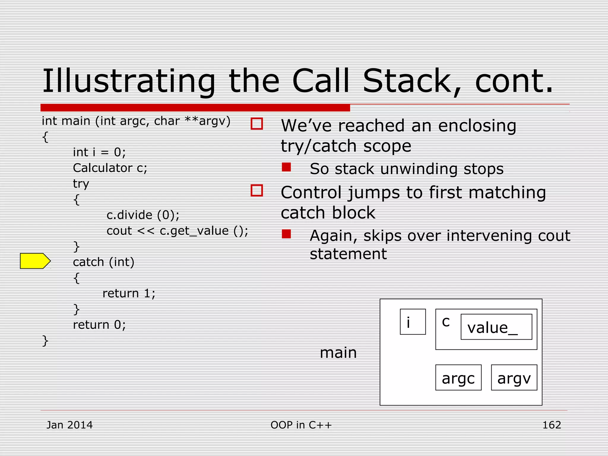 Illustrating the Call Stack, cont.
int main (int argc, char **argv)
{
int i = 0;
Calculator c;
try
{
c.divide (0);
cout << c.get_value ();
}
catch (int)
{
return 1;
}
return 0;
}
 We’ve reached an enclosing
try/catch scope
 So stack unwinding stops
 Control jumps to first matching
catch block
 Again, skips over intervening cout
statement
argc argv
i c value_
main
Jan 2014 162OOP in C++
 
