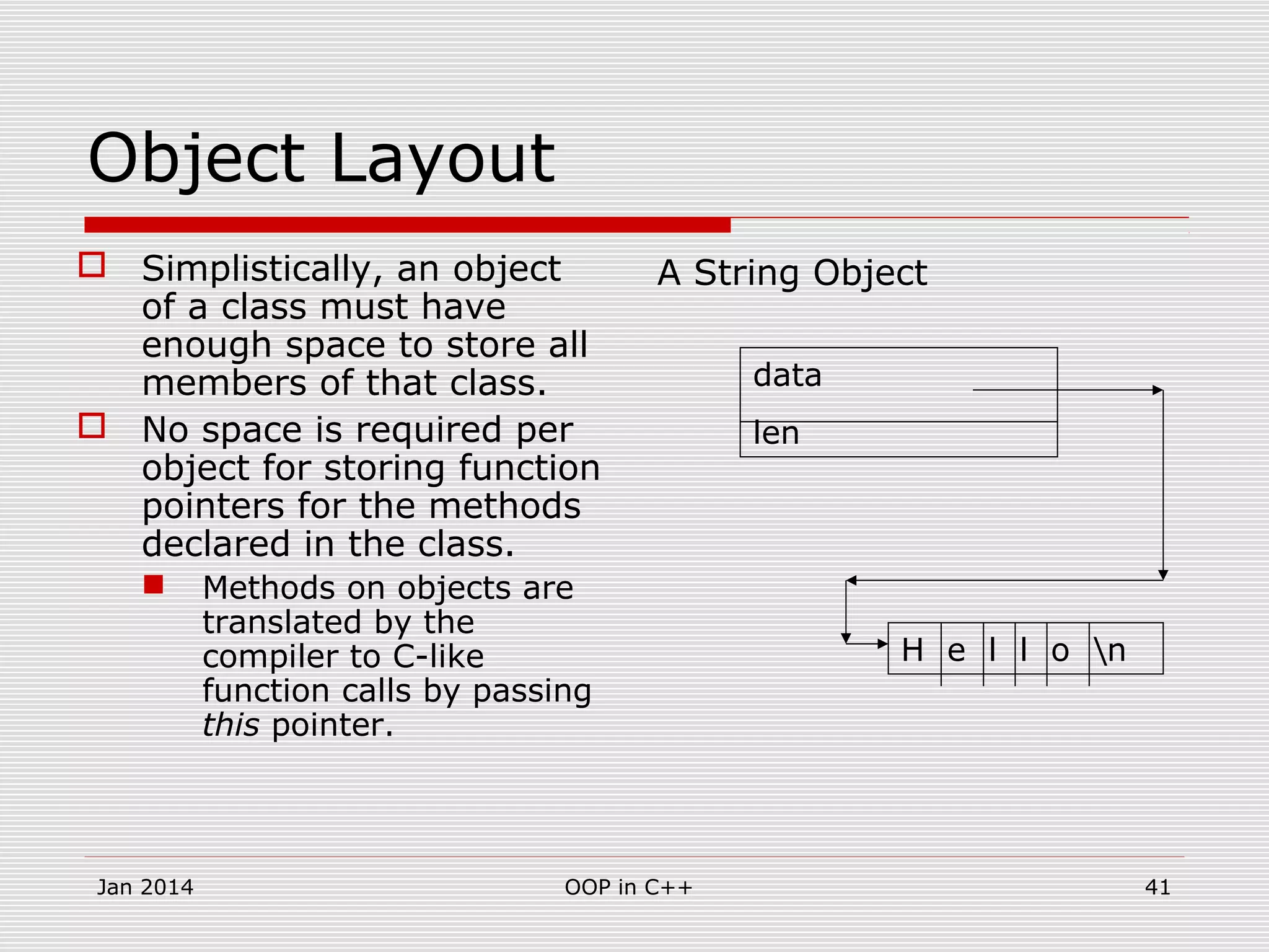 Object Layout
 Simplistically, an object
of a class must have
enough space to store all
members of that class.
 No space is required per
object for storing function
pointers for the methods
declared in the class.
 Methods on objects are
translated by the
compiler to C-like
function calls by passing
this pointer.
A String Object
data
len
H e l l o n
41OOP in C++Jan 2014
 
