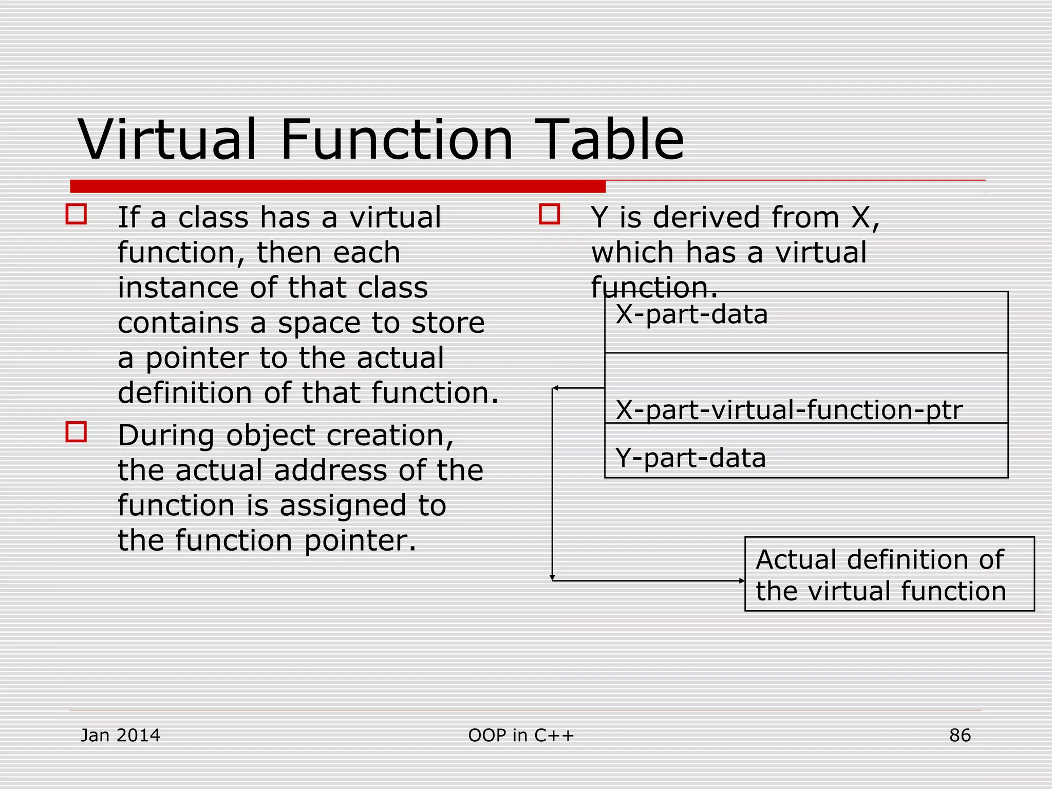 Virtual Function Table
 If a class has a virtual
function, then each
instance of that class
contains a space to store
a pointer to the actual
definition of that function.
 During object creation,
the actual address of the
function is assigned to
the function pointer.
 Y is derived from X,
which has a virtual
function.
X-part-data
X-part-virtual-function-ptr
Y-part-data
Actual definition of
the virtual function
Jan 2014 86OOP in C++
 