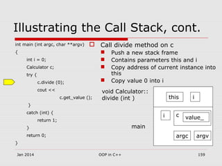 Illustrating the Call Stack, cont.
int main (int argc, char **argv)
{
int i = 0;
Calculator c;
try {
c.divide (0);
cout <<
c.get_value ();
}
catch (int) {
return 1;
}
return 0;
}
 Call divide method on c
 Push a new stack frame
 Contains parameters this and i
 Copy address of current instance into
this
 Copy value 0 into i
void Calculator::
divide (int )
main
argc argv
i c value_
this i
Jan 2014 159OOP in C++
 