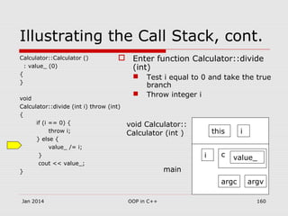 Illustrating the Call Stack, cont.
 Enter function Calculator::divide
(int)
 Test i equal to 0 and take the true
branch
 Throw integer i
main
void Calculator::
Calculator (int )
argc argv
i c value_
this i
Calculator::Calculator ()
: value_ (0)
{
}
void
Calculator::divide (int i) throw (int)
{
if (i == 0) {
throw i;
} else {
value_ /= i;
}
cout << value_;
}
Jan 2014 160OOP in C++
 