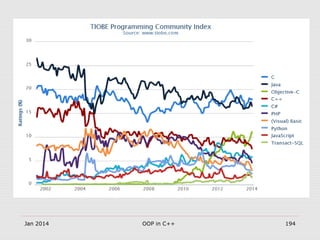 Jan 2014 OOP in C++ 194
 