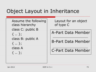 Assume the following
class hierarchy
class C: public B
{ .. };
class B: public A
{ .. };
class A
{ .. };
Object Layout in Inheritance
Layout for an object
of type C
A-Part Data Member
B-Part Data Member
C-Part Data Member
Jan 2014 73OOP in C++
 