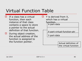 Virtual Function Table
 If a class has a virtual
function, then each
instance of that class
contains a space to store
a pointer to the actual
definition of that function.
 During object creation,
the actual address of the
function is assigned to
the function pointer.
 Y is derived from X,
which has a virtual
function.
X-part-data
X-part-virtual-function-ptr
Y-part-data
Actual definition of
the virtual function
Jan 2014 86OOP in C++
 