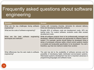 19
Frequently asked questions about software
engineering
Question Answer
What are the key challenges facing software
engineering?
Coping with increasing diversity, demands for reduced delivery
times and developing trustworthy software.
What are the costs of software engineering? Roughly 60% of software costs are development costs, 40% are
testing costs. For custom software, evolution costs often exceed
development costs.
What are the best software engineering
techniques and methods?
While all software projects have to be professionally managed and
developed, different techniques are appropriate for different types of
system. For example, games should always be developed using a
series of prototypes whereas safety critical control systems require
a complete and analyzable specification to be developed. You can’t,
therefore, say that one method is better than another.
What differences has the web made to software
engineering?
The web has led to the availability of software services and the
possibility of developing highly distributed service-based systems.
Web-based systems development has led to important advances in
programming languages and software reuse.
 