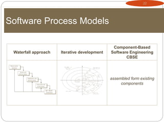 22
Software Process Models
Waterfall approach Iterative development
Component-Based
Software Engineering
CBSE
assembled form existing
components
 