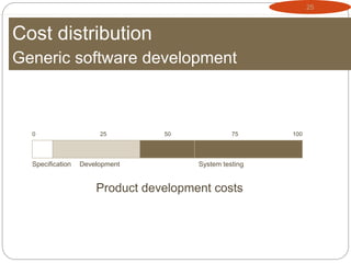 25
Cost distribution
Generic software development
Product development costs
0 25 50 75 100
Specification Development System testing
 