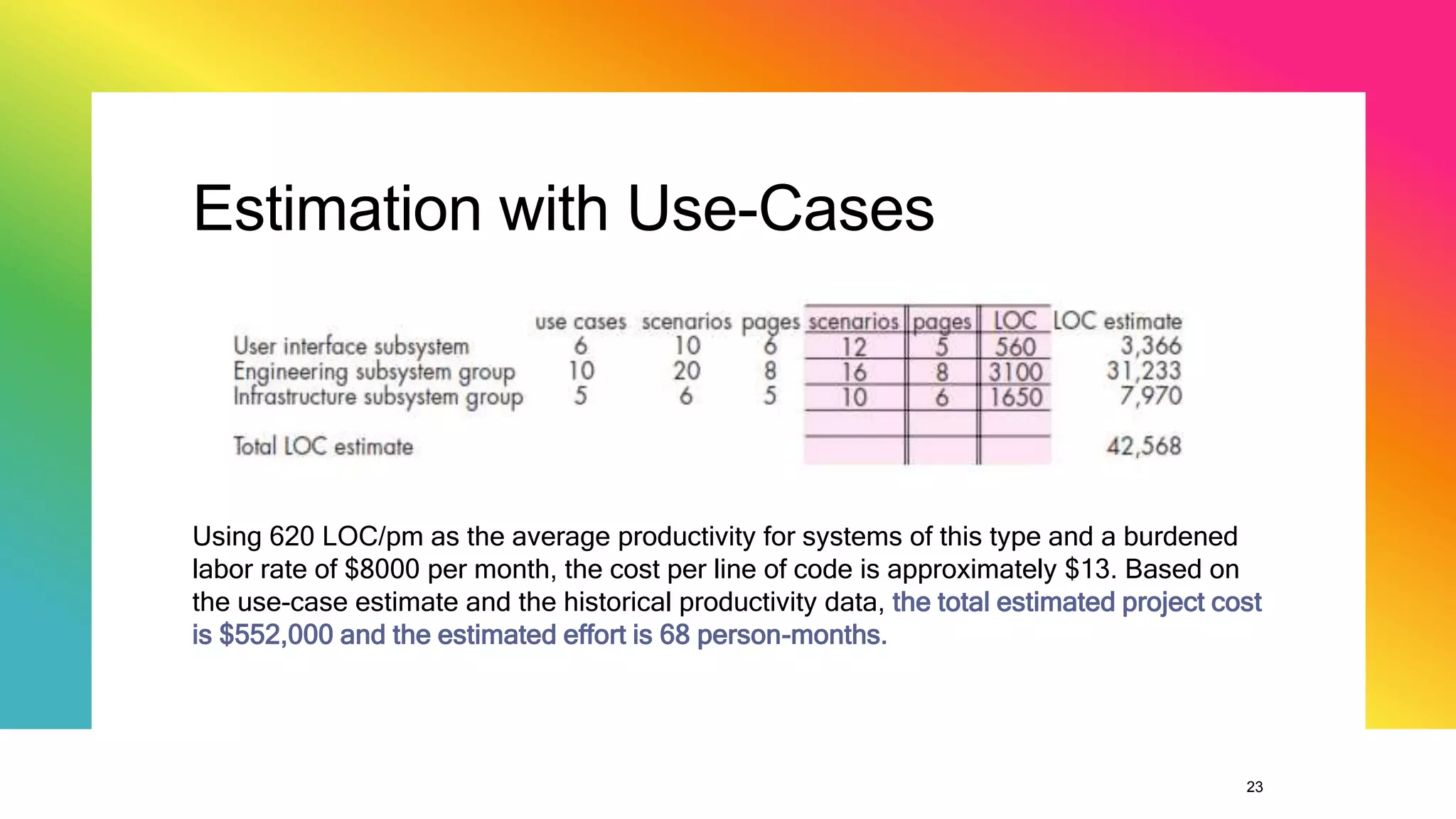 23
Estimation with Use-Cases
Using 620 LOC/pm as the average productivity for systems of this type and a burdened
labor rate of $8000 per month, the cost per line of code is approximately $13. Based on
the use-case estimate and the historical productivity data, the total estimated project cost
is $552,000 and the estimated effort is 68 person-months.
 