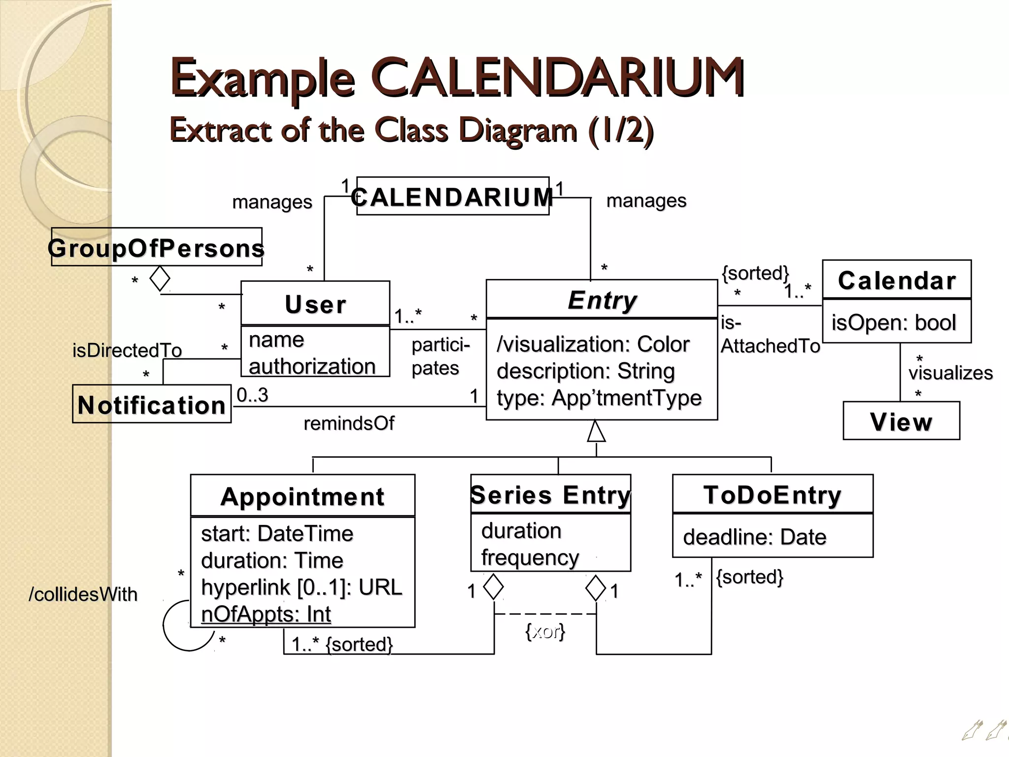 Example CALENDARIUMExample CALENDARIUM
Extract of the Class Diagram (1/2)Extract of the Class Diagram (1/2)
/visualization: Color/visualization: Color
description: Stringdescription: String
type: App’tmentTypetype: App’tmentType
EntryEntry
isOpen: boolisOpen: bool
CalendarCalendar
ViewView
namename
authorizationauthorization
UserUser 1..*1..* **
partici-partici-
patespates visualizesvisualizes
**
**
is-is-
AttachedToAttachedTo
{sorted}{sorted}
** 1..*1..*
CALENDARIUMCALENDARIUM
NotificationNotification
managesmanagesmanagesmanages
****
isDirectedToisDirectedTo
remindsOfremindsOf
deadline: Datedeadline: Date
ToDoEntryToDoEntry
durationduration
frequencyfrequency
Series EntrySeries Entry
start: DateTimestart: DateTime
duration: Timeduration: Time
hyperlink [0..1]: URLhyperlink [0..1]: URL
nOfAppts: IntnOfAppts: Int
AppointmentAppointment
11
{sorted}{sorted}
11
{{xorxor}}
**
**
/collidesWith/collidesWith
1..* {sorted}1..* {sorted}
1..*1..*
GroupOfPersonsGroupOfPersons
**
**
**
**
0..30..3 11
1111
#
 