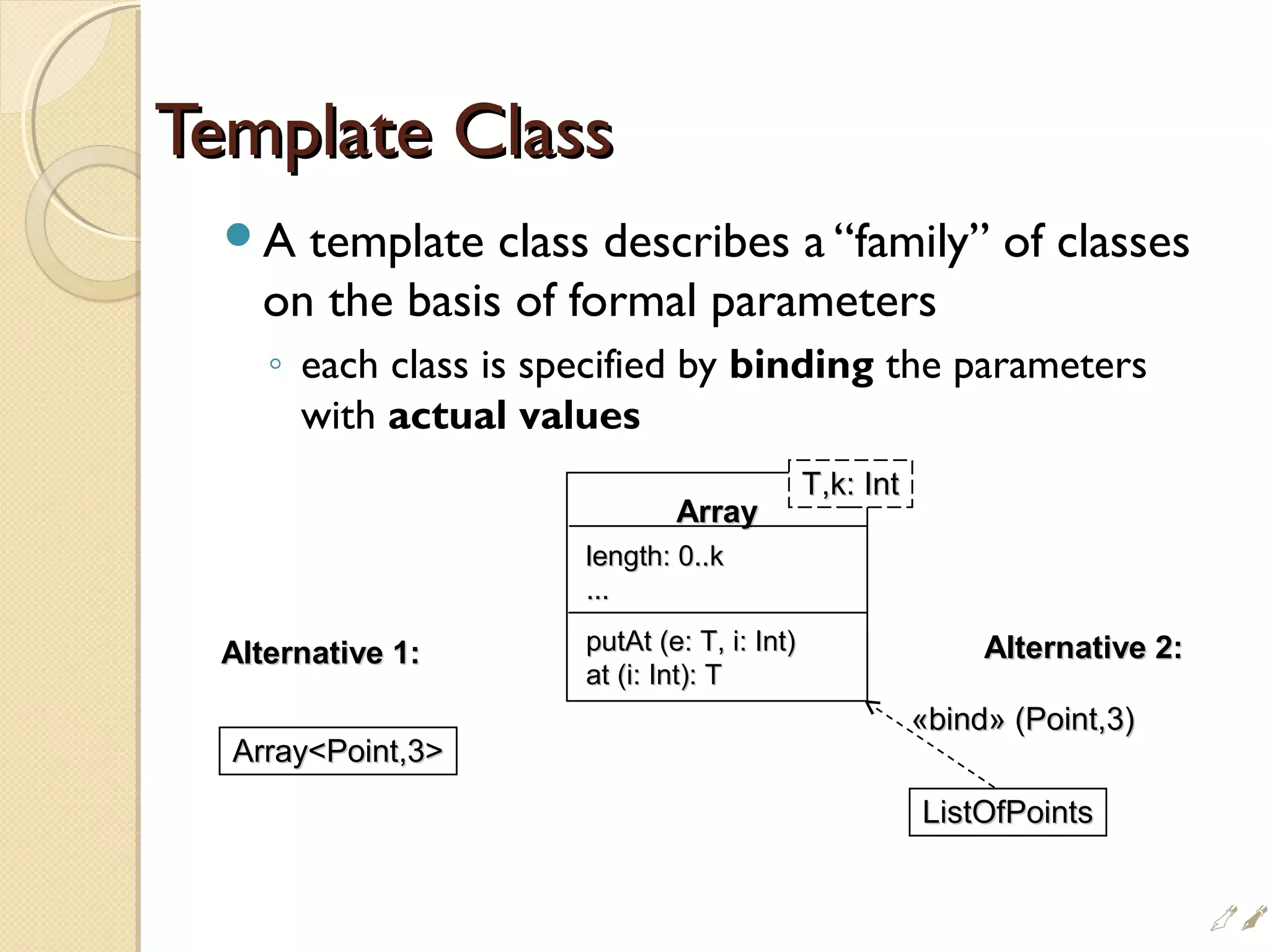 Template ClassTemplate Class
A template class describes a “family” of classes
on the basis of formal parameters
◦ each class is specified by binding the parameters
with actual values
Alternative 1:Alternative 1:
ArrayPoint,3ArrayPoint,3
Alternative 2:Alternative 2:
ListOfPointsListOfPoints
«bind» (Point,3)«bind» (Point,3)
ArrayArray
T,k: IntT,k: Int
length: 0..klength: 0..k
......
putAt (e: T, i: Int)putAt (e: T, i: Int)
at (i: Int): Tat (i: Int): T
i
 