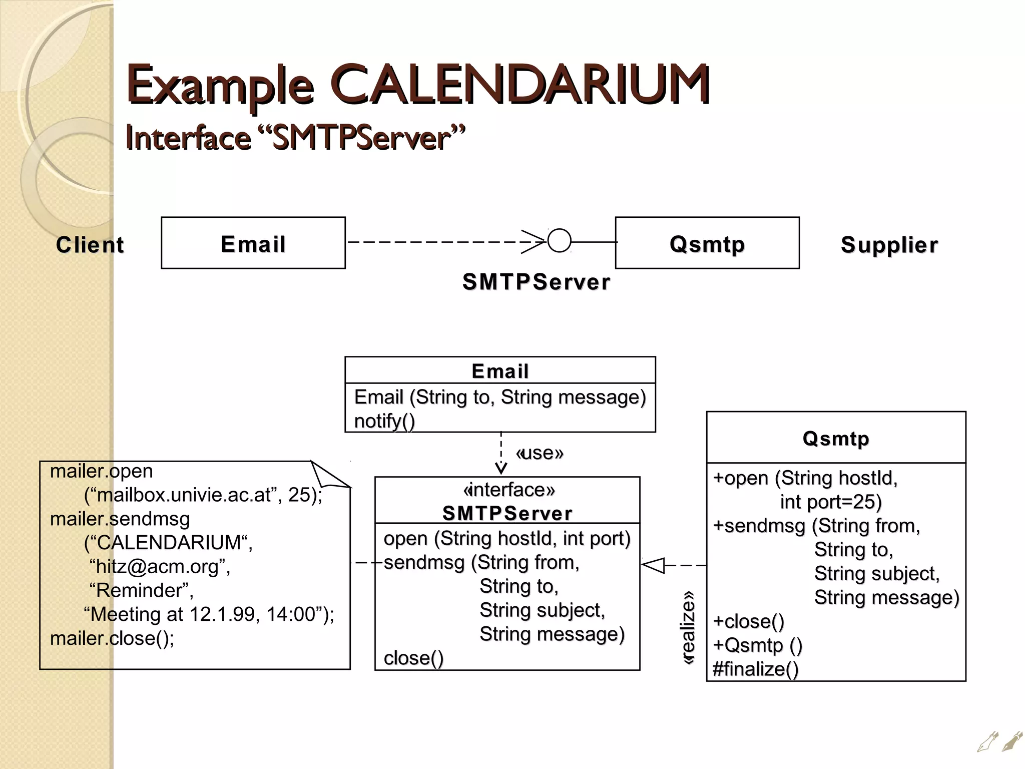 Example CALENDARIUMExample CALENDARIUM
Interface “SMTPServer”Interface “SMTPServer”
Email (String to, String message)Email (String to, String message)
notify()notify()
EmailEmail
open (String hostId, int port)open (String hostId, int port)
sendmsg (String from,sendmsg (String from,
String to,String to,
String subject,String subject,
String message)String message)
close()close()
«interface»«interface»
SMTPServerSMTPServer
QsmtpQsmtp
+open (String hostId,+open (String hostId,
int port=25)int port=25)
+sendmsg (String from,+sendmsg (String from,
String to,String to,
String subject,String subject,
String message)String message)
+close()+close()
+Qsmtp ()+Qsmtp ()
#finalize()#finalize()
«use»«use»
mailer.open
(“mailbox.univie.ac.at”, 25);
mailer.sendmsg
(“CALENDARIUM“,
“hitz@acm.org”,
“Reminder”,
“Meeting at 12.1.99, 14:00”);
mailer.close();
QsmtpQsmtp
SMTPServerSMTPServer
EmailEmailClientClient SupplierSupplier
«realize»«realize»

 