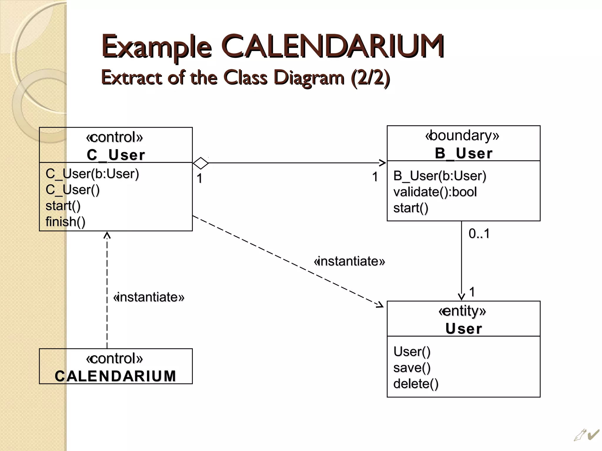 Example CALENDARIUMExample CALENDARIUM
Extract of the Class Diagram (2/2)Extract of the Class Diagram (2/2)
C_User(b:User)C_User(b:User)
C_User()C_User()
start()start()
finish()finish()
««controlcontrol»»
C_UserC_User
B_User(b:User)B_User(b:User)
validate():boolvalidate():bool
start()start()
«boundary»
B_UserB_User
User()User()
save()save()
delete()delete()
««entityentity»»
UserUser
««controlcontrol»»
CALENDARIUMCALENDARIUM
«instantiate»«instantiate»
«instantiate»«instantiate»
0..10..1
11 11
11
 i
 