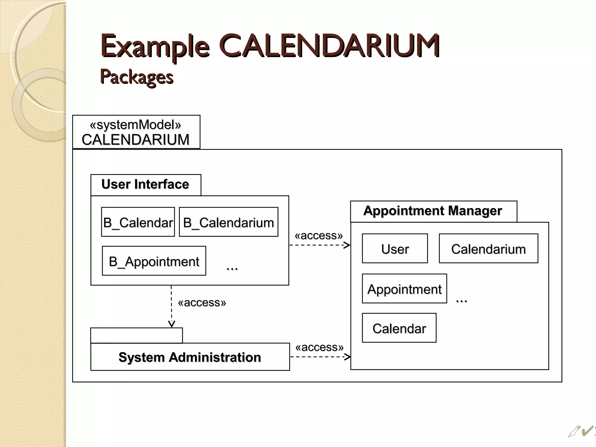 Example CALENDARIUMExample CALENDARIUM
PackagesPackages
«system«systemModelModel»»
CALENDARIUMCALENDARIUM
User InterfaceUser Interface
B_CalendarB_Calendar B_CalendariumB_Calendarium
B_AppointmentB_Appointment ......
Appointment ManagerAppointment Manager
AppointmentAppointment
CalendariumCalendariumUserUser
......
CalendarCalendar
System AdministrationSystem Administration
«access»«access»
«access»«access»
«access»«access»
 
 