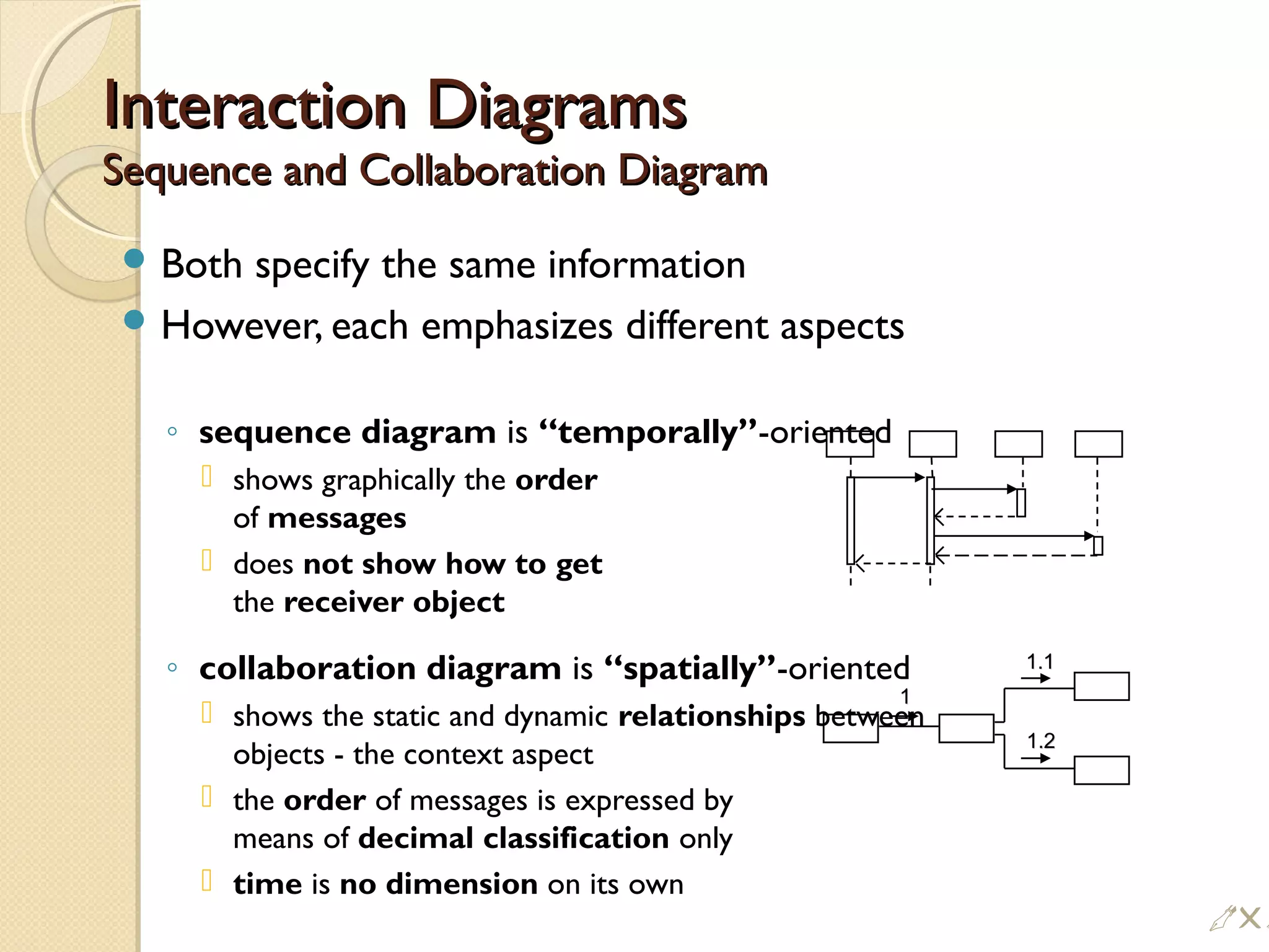Interaction DiagramsInteraction Diagrams
Sequence and Collaboration DiagramSequence and Collaboration Diagram
 Both specify the same information
 However, each emphasizes different aspects
◦ sequence diagram is “temporally”-oriented
 shows graphically the order
of messages
 does not show how to get
the receiver object
◦ collaboration diagram is “spatially”-oriented
 shows the static and dynamic relationships between
objects - the context aspect
 the order of messages is expressed by
means of decimal classification only
 time is no dimension on its own
11
1.11.1
1.21.2
!i
 