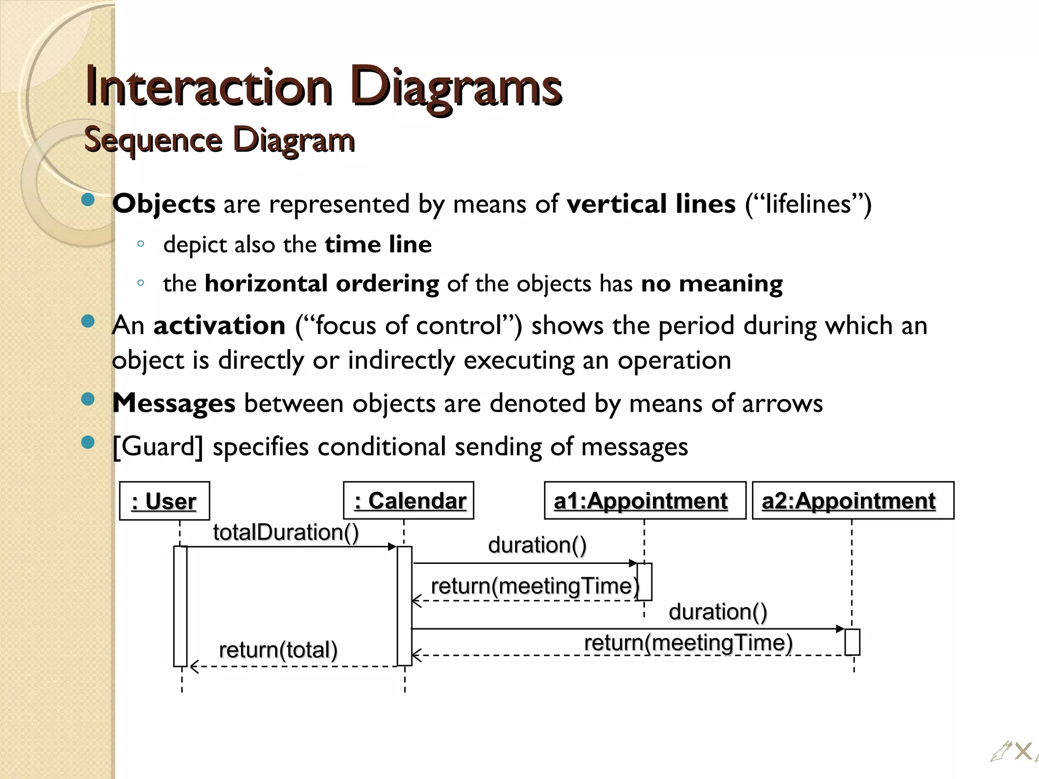Interaction DiagramsInteraction Diagrams
Sequence DiagramSequence Diagram
 Objects are represented by means of vertical lines (“lifelines”)
◦ depict also the time line
◦ the horizontal ordering of the objects has no meaning
 An activation (“focus of control”) shows the period during which an
object is directly or indirectly executing an operation
 Messages between objects are denoted by means of arrows
 [Guard] specifies conditional sending of messages
: User: User : Calendar: Calendar a2:Appointmenta2:Appointment
totalDuration()totalDuration()
return(total)return(total)
duration()duration()
return(meetingTime)return(meetingTime)
duration()duration()
return(meetingTime)return(meetingTime)
a1:Appointmenta1:Appointment
!
 