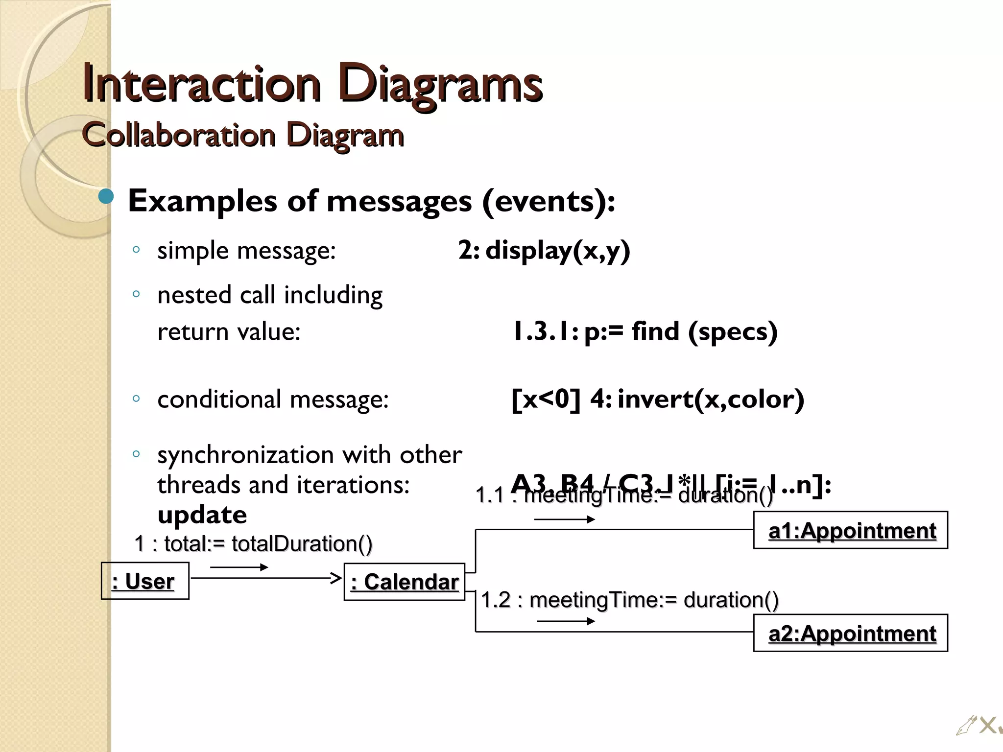 Interaction DiagramsInteraction Diagrams
Collaboration DiagramCollaboration Diagram
 Examples of messages (events):
◦ simple message: 2: display(x,y)
◦ nested call including
return value: 1.3.1: p:= find (specs)
◦ conditional message: [x0] 4: invert(x,color)
◦ synchronization with other
threads and iterations: A3, B4 / C3.1*|| [i:= 1..n]:
update
1.1 : meetingTime:= duration()1.1 : meetingTime:= duration()
: User: User
a1:Appointmenta1:Appointment
1 : total:= totalDuration()1 : total:= totalDuration()
: Calendar: Calendar
1.2 : meetingTime:= duration()1.2 : meetingTime:= duration()
a2:Appointmenta2:Appointment
!
 