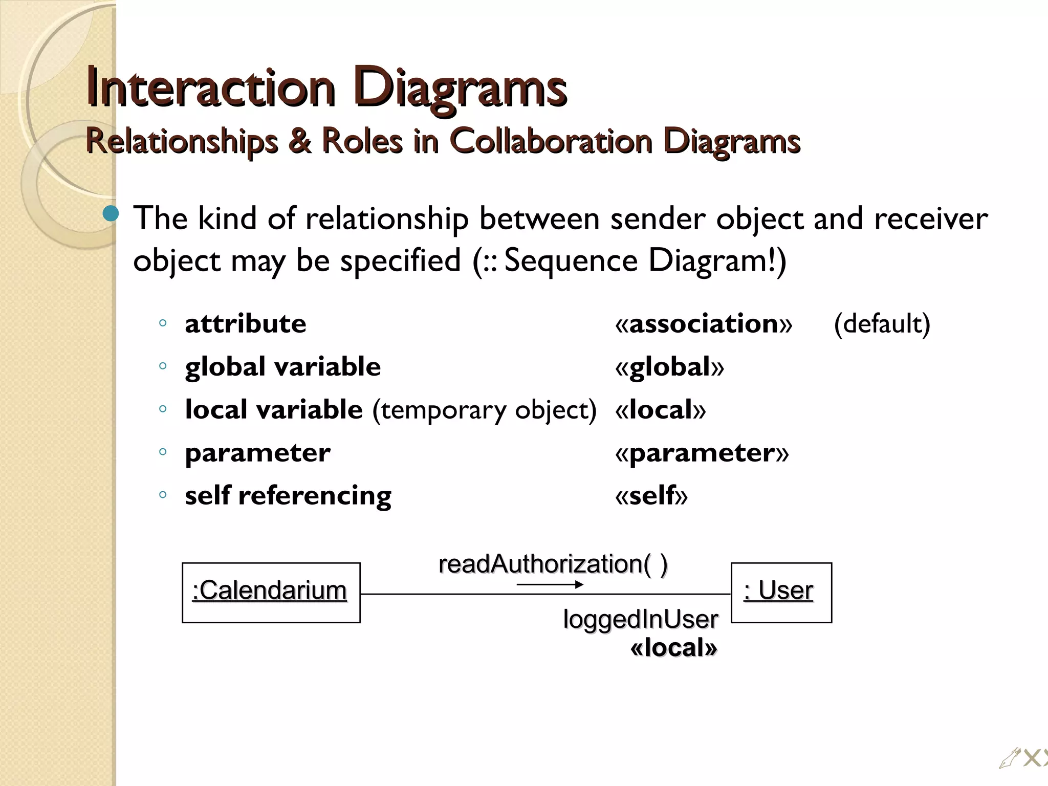 Interaction DiagramsInteraction Diagrams
Relationships  Roles in Collaboration DiagramsRelationships  Roles in Collaboration Diagrams
 The kind of relationship between sender object and receiver
object may be specified (:: Sequence Diagram!)
◦ attribute «association» (default)
◦ global variable «global»
◦ local variable (temporary object) «local»
◦ parameter «parameter»
◦ self referencing «self»
:Calendarium:Calendarium : User: User
loggedInUserloggedInUser
«local»«local»
readAuthorization( )readAuthorization( )
!!
 