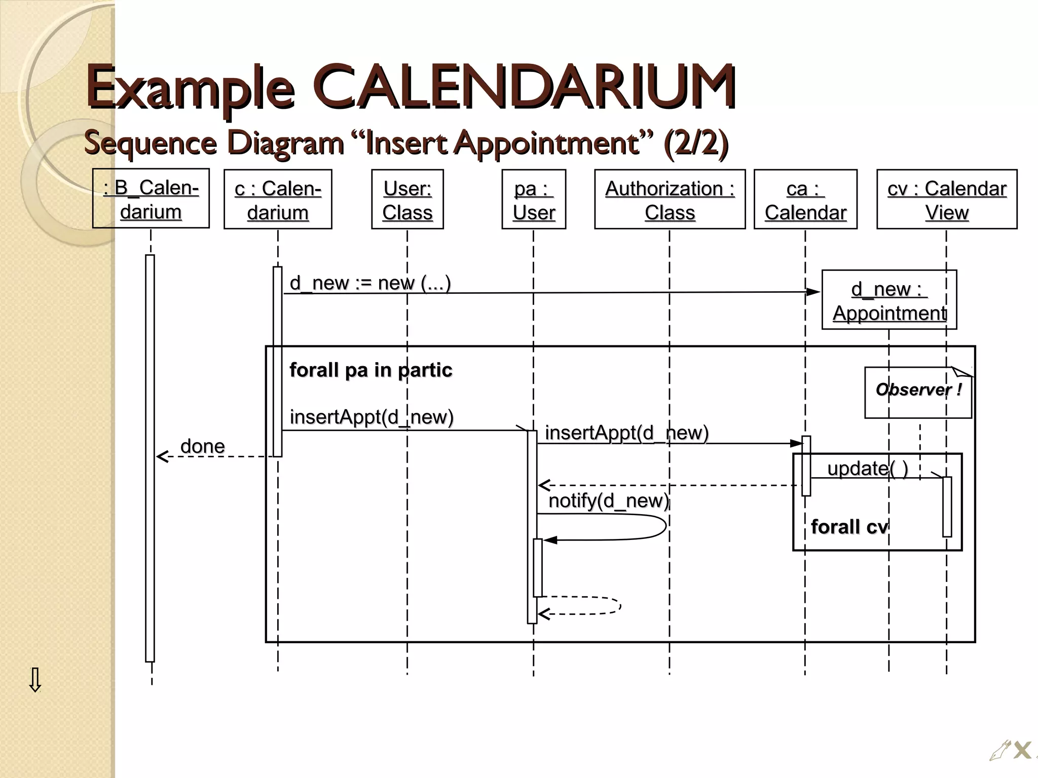 Example CALENDARIUMExample CALENDARIUM
Sequence Diagram “Insert Appointment” (2/2)Sequence Diagram “Insert Appointment” (2/2)
: B_Calen-: B_Calen-
dariumdarium
c : Calen-c : Calen-
dariumdarium
User:User:
ClassClass
Authorization :Authorization :
ClassClass
ca :ca :
CalendarCalendar
d_new :d_new :
AppointmentAppointment
pa :pa :
UserUser
d_new := new (...)d_new := new (...)
forall pa in particforall pa in partic
insertAppt(d_new)insertAppt(d_new)
insertAppt(d_new)insertAppt(d_new)
cv : Calendarcv : Calendar
ViewView
notify(d_new)notify(d_new)
update( )update( )
forall cvforall cv
donedone
Observer !Observer !
i
 