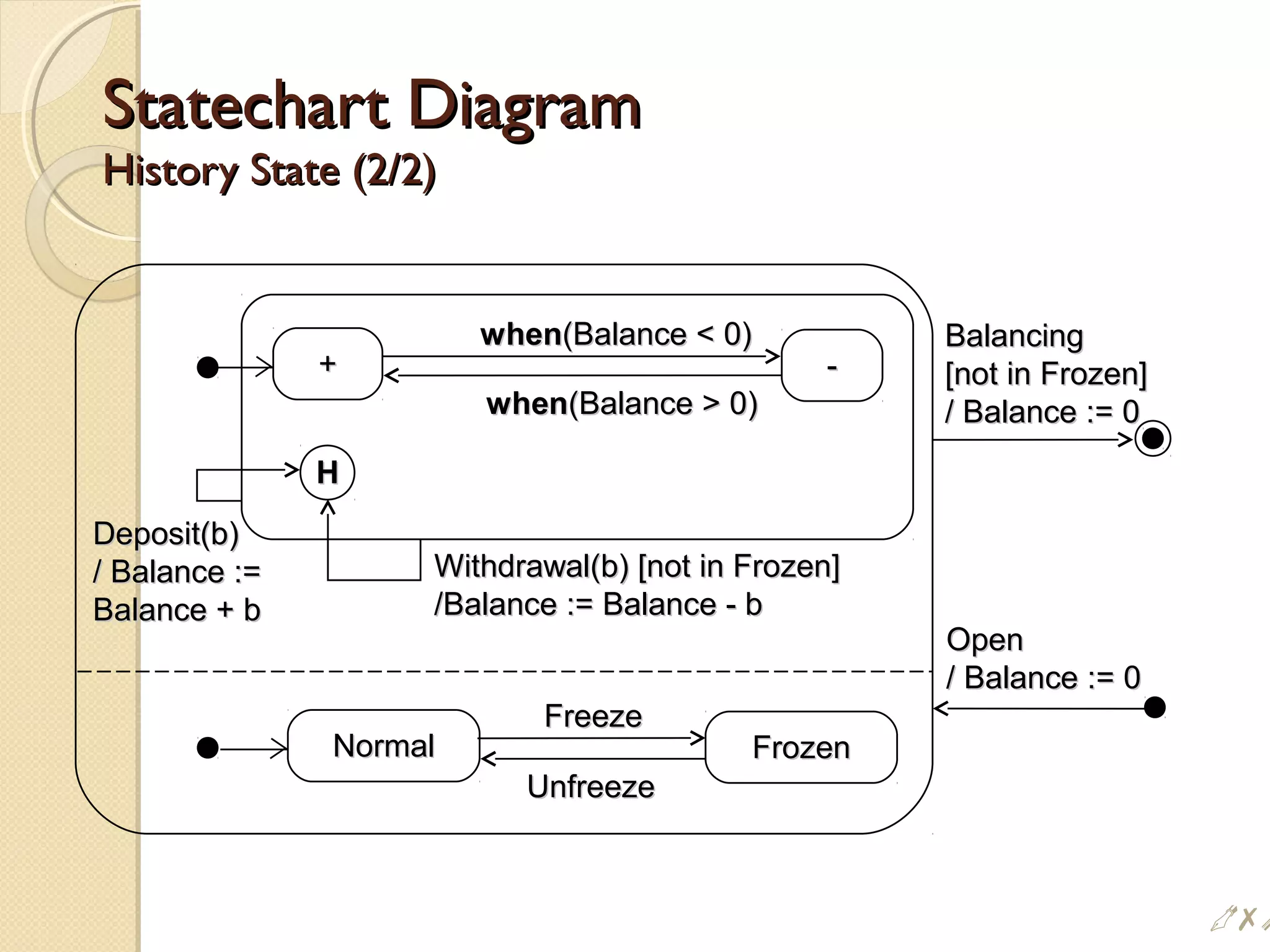 Statechart DiagramStatechart Diagram
History State (2/2)History State (2/2)
NormalNormal FrozenFrozen
FreezeFreeze
UnfreezeUnfreeze
++ --
whenwhen(Balance  0)(Balance  0)
whenwhen(Balance  0)(Balance  0)
HH
Withdrawal(b) [not in Frozen]Withdrawal(b) [not in Frozen]
/Balance := Balance - b/Balance := Balance - b
Deposit(b)Deposit(b)
/ Balance :=/ Balance :=
Balance + bBalance + b
BalancingBalancing
[not in Frozen][not in Frozen]
/ Balance := 0/ Balance := 0
OpenOpen
/ Balance := 0/ Balance := 0
#i
 