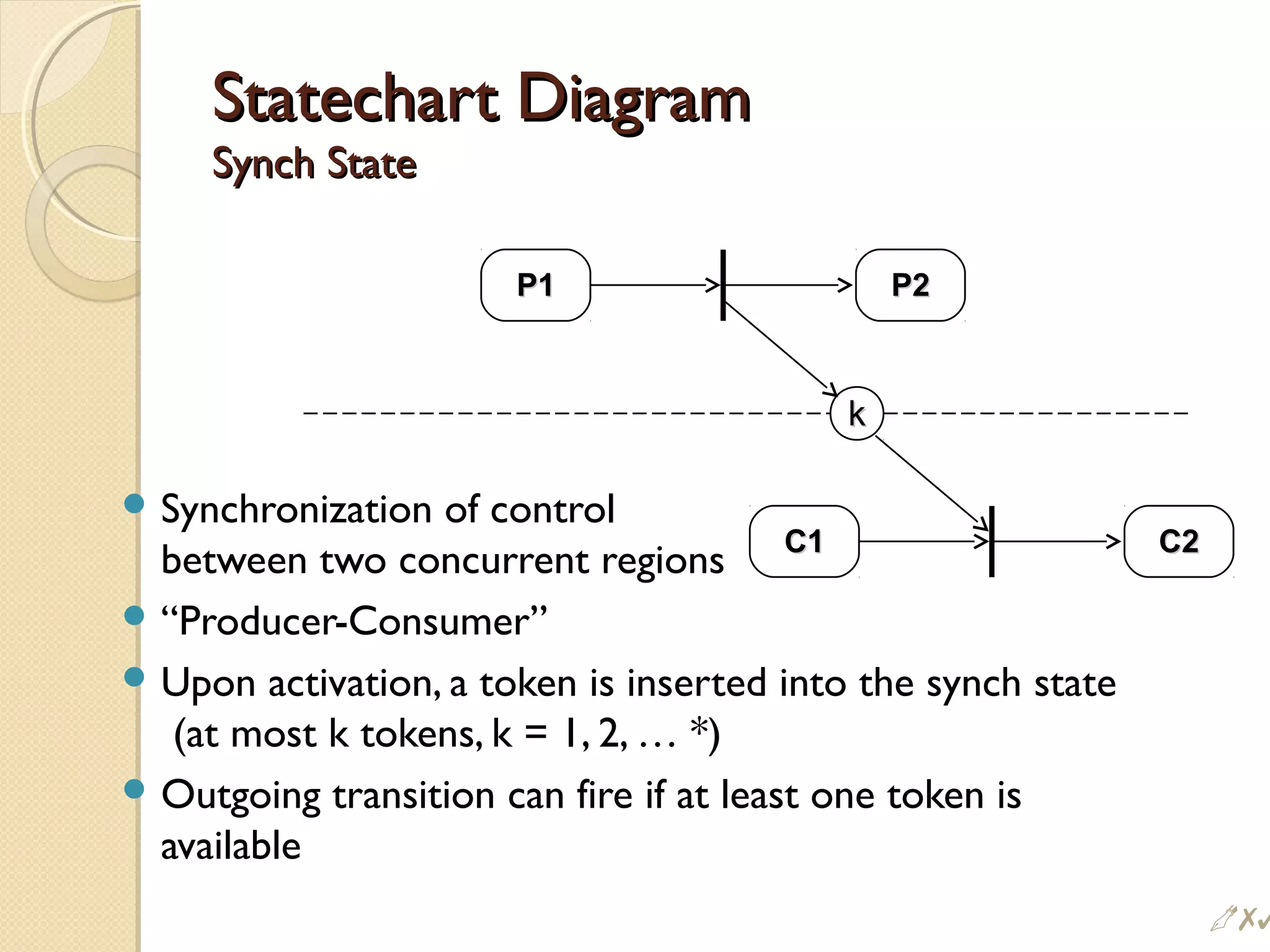 Statechart DiagramStatechart Diagram
Synch StateSynch State
 Synchronization of control
between two concurrent regions
 “Producer-Consumer”
 Upon activation, a token is inserted into the synch state
(at most k tokens, k = 1, 2, … *)
 Outgoing transition can fire if at least one token is
available
kk
P1P1 P2P2
C1C1 C2C2
#
 
