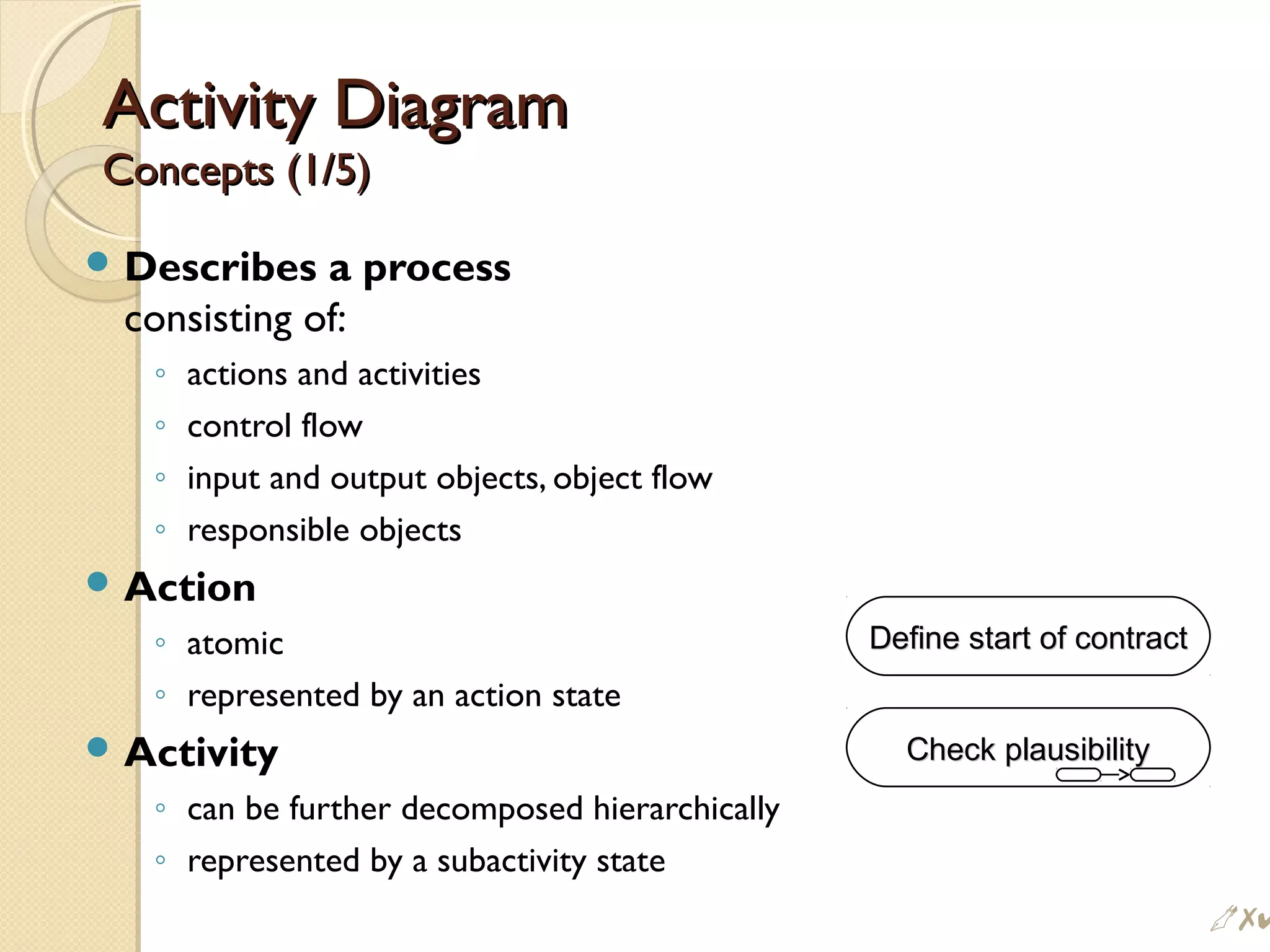 Activity DiagramActivity Diagram
Concepts (1/5)Concepts (1/5)
 Describes a process
consisting of:
◦ actions and activities
◦ control flow
◦ input and output objects, object flow
◦ responsible objects
 Action
◦ atomic
◦ represented by an action state
 Activity
◦ can be further decomposed hierarchically
◦ represented by a subactivity state
Define start ofDefine start of contractcontract
Check plausibilityCheck plausibility
#
 