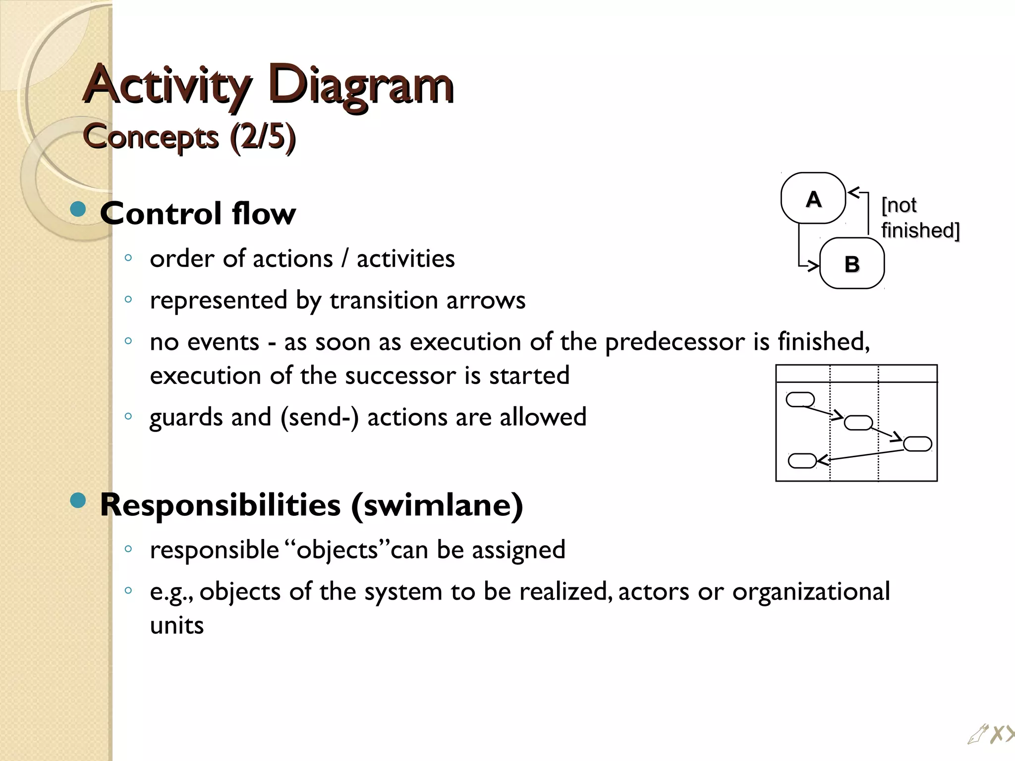 Activity DiagramActivity Diagram
Concepts (2/5)Concepts (2/5)
 Control flow
◦ order of actions / activities
◦ represented by transition arrows
◦ no events - as soon as execution of the predecessor is finished,
execution of the successor is started
◦ guards and (send-) actions are allowed
 Responsibilities (swimlane)
◦ responsible “objects”can be assigned
◦ e.g., objects of the system to be realized, actors or organizational
units
AA
BB
[not[not
finished]finished]
#!
 