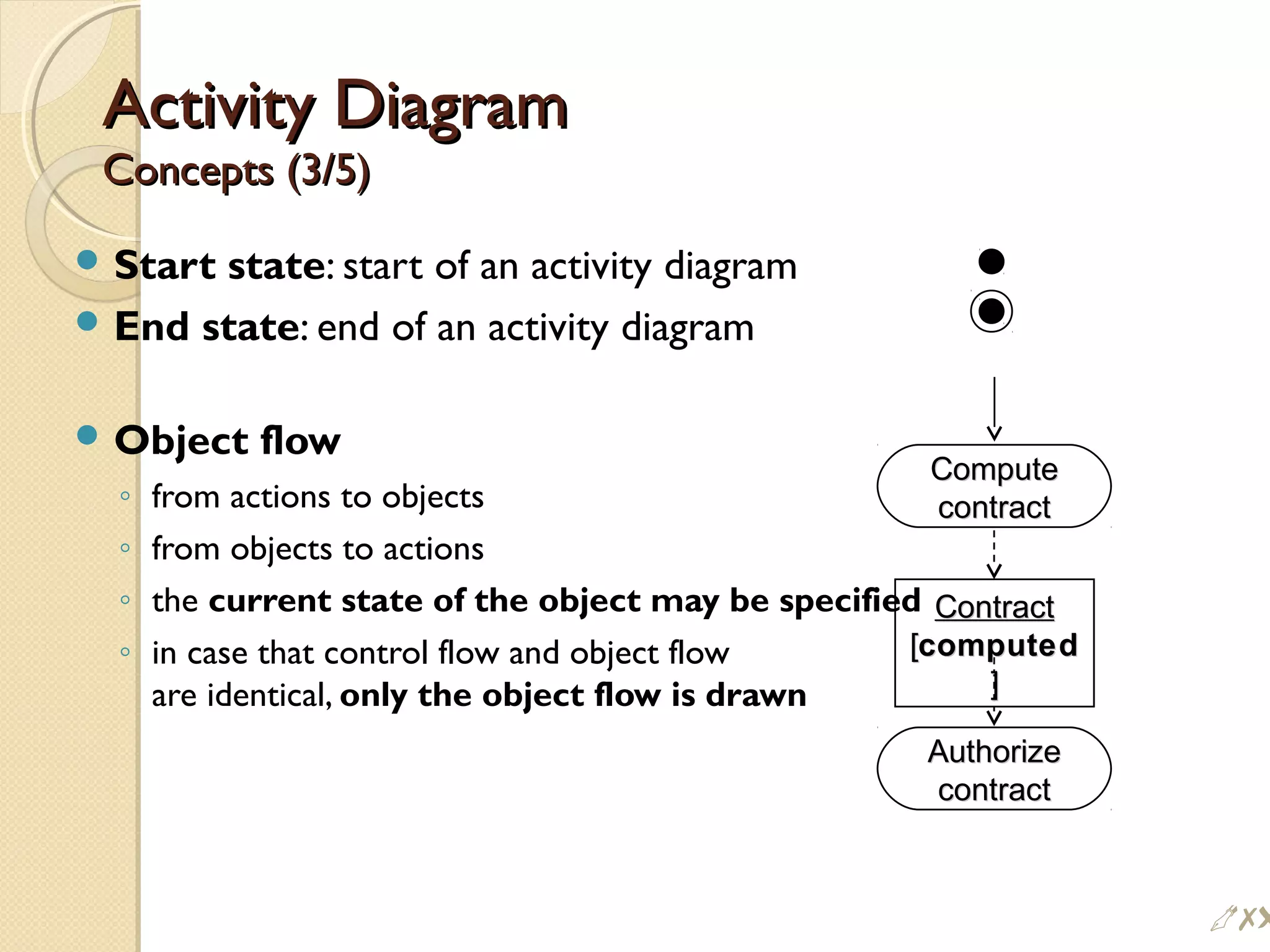 Activity DiagramActivity Diagram
Concepts (3/5)Concepts (3/5)
 Start state: start of an activity diagram
 End state: end of an activity diagram
 Object flow
◦ from actions to objects
◦ from objects to actions
◦ the current state of the object may be specified
◦ in case that control flow and object flow
are identical, only the object flow is drawn
ContractContract
[[computedcomputed
]]
ComputeCompute
contractcontract
AuthorizeAuthorize
contractcontract
#
 