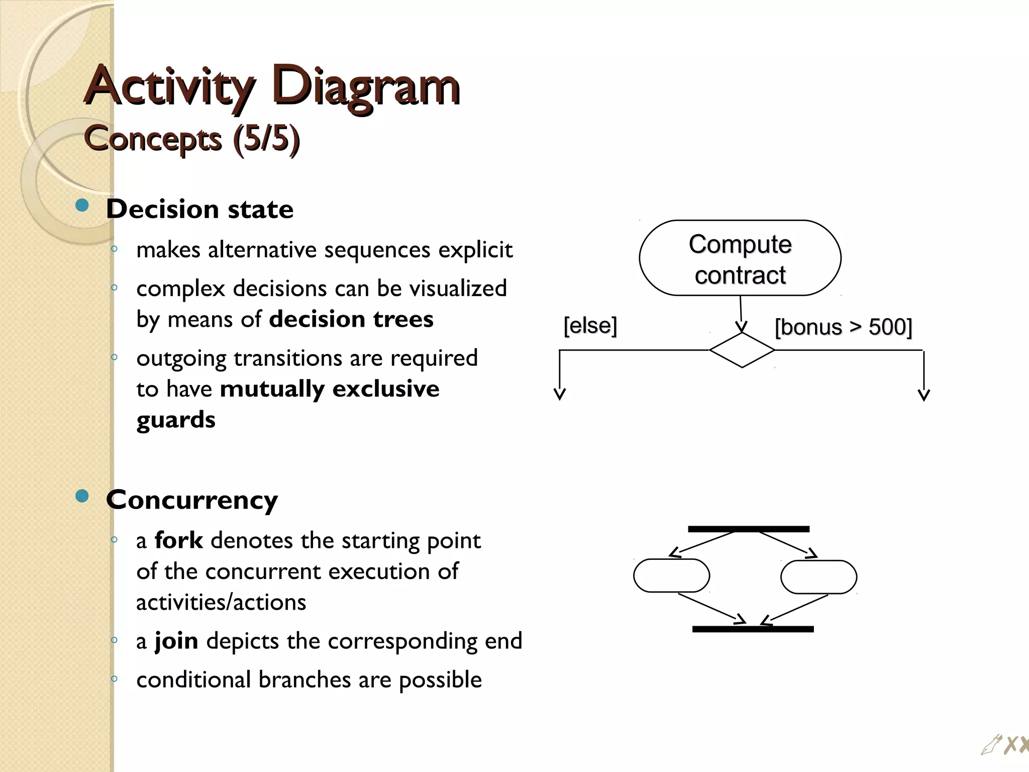 Activity DiagramActivity Diagram
Concepts (5/5)Concepts (5/5)
 Decision state
◦ makes alternative sequences explicit
◦ complex decisions can be visualized
by means of decision trees
◦ outgoing transitions are required
to have mutually exclusive
guards
 Concurrency
◦ a fork denotes the starting point
of the concurrent execution of
activities/actions
◦ a join depicts the corresponding end
◦ conditional branches are possible
[else][else] [bonus  500][bonus  500]
ComputeCompute
contractcontract
#$
 