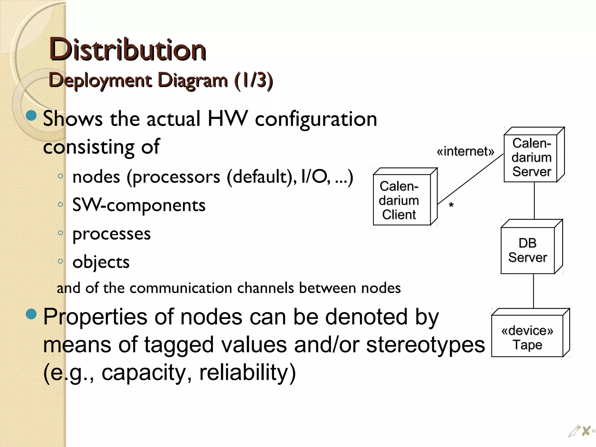 DistributionDistribution
Deployment Diagram (1/3)Deployment Diagram (1/3)
Shows the actual HW configuration
consisting of
◦ nodes (processors (default), I/O, ...)
◦ SW-components
◦ processes
◦ objects
and of the communication channels between nodes
Properties of nodes can be denoted by
means of tagged values and/or stereotypes
(e.g., capacity, reliability)
Calen-Calen-
dariumdarium
ClientClient
**
Calen-Calen-
dariumdarium
ServerServer
DBDB
ServerServer
«internet»«internet»
«device»«device»
TapeTape
$%
 