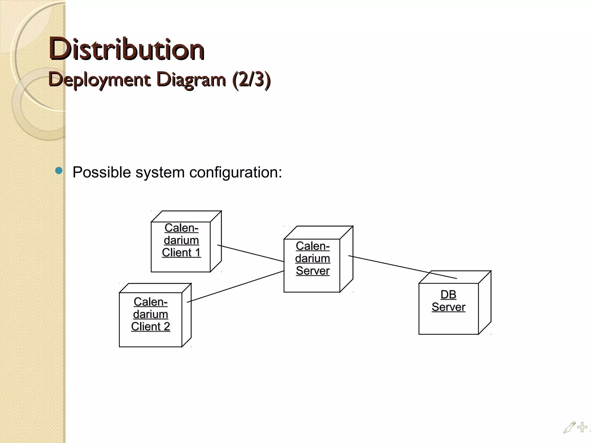 DistributionDistribution
Deployment Diagram (2/3)Deployment Diagram (2/3)
 Possible system configuration:
Calen-Calen-
dariumdarium
ServerServer
DBDB
ServerServerCalen-Calen-
dariumdarium
Client 2Client 2
Calen-Calen-
dariumdarium
Client 1Client 1
%i
 