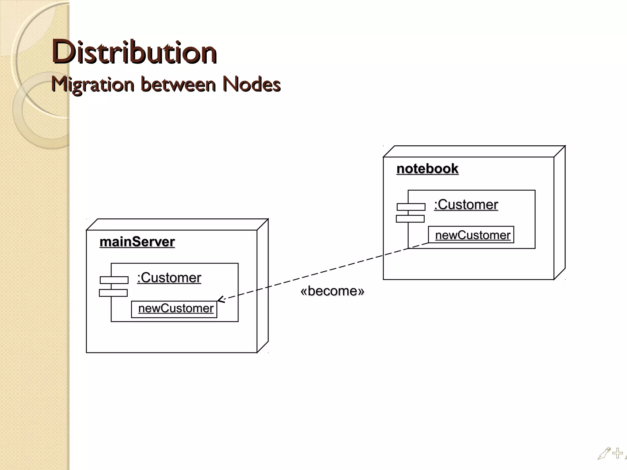 DistributionDistribution
Migration between NodesMigration between Nodes
notebooknotebook
:Customer:Customer
newCustomernewCustomer
mainServermainServer
:Customer:Customer
newCustomernewCustomer
«become»«become»
%
 