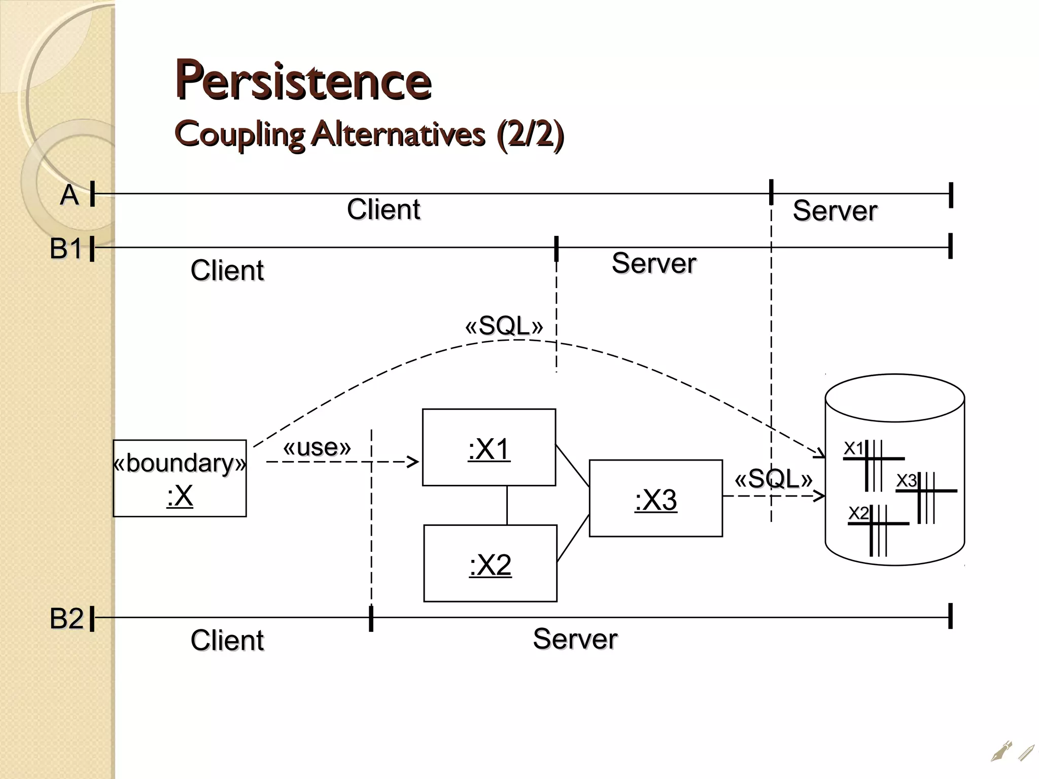 PersistencePersistence
Coupling Alternatives (2/2)Coupling Alternatives (2/2)
«boundaryboundary»
:X
«SQLSQL»
ClientClient ServerServerB1B1
X1X1
X2X2
X3X3
ClientClientAA
ServerServer
«useuse»
«SQLSQL»
:X1
:X2
:X3
ClientClient ServerServer
B2B2
«useuse»
«SQLSQL»
:X1
:X2
:X3
i
 