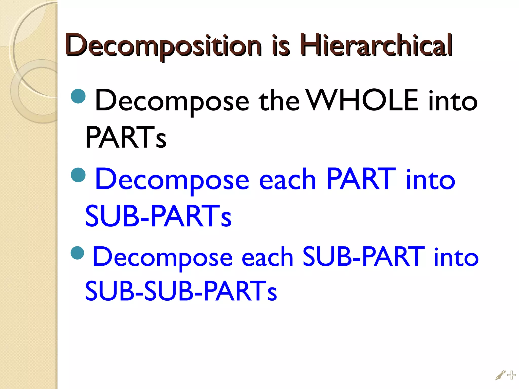 Decomposition is HierarchicalDecomposition is Hierarchical
Decompose the WHOLE into
PARTs
Decompose each PART into
SUB-PARTs
Decompose each SUB-PART into
SUB-SUB-PARTs
%
 
