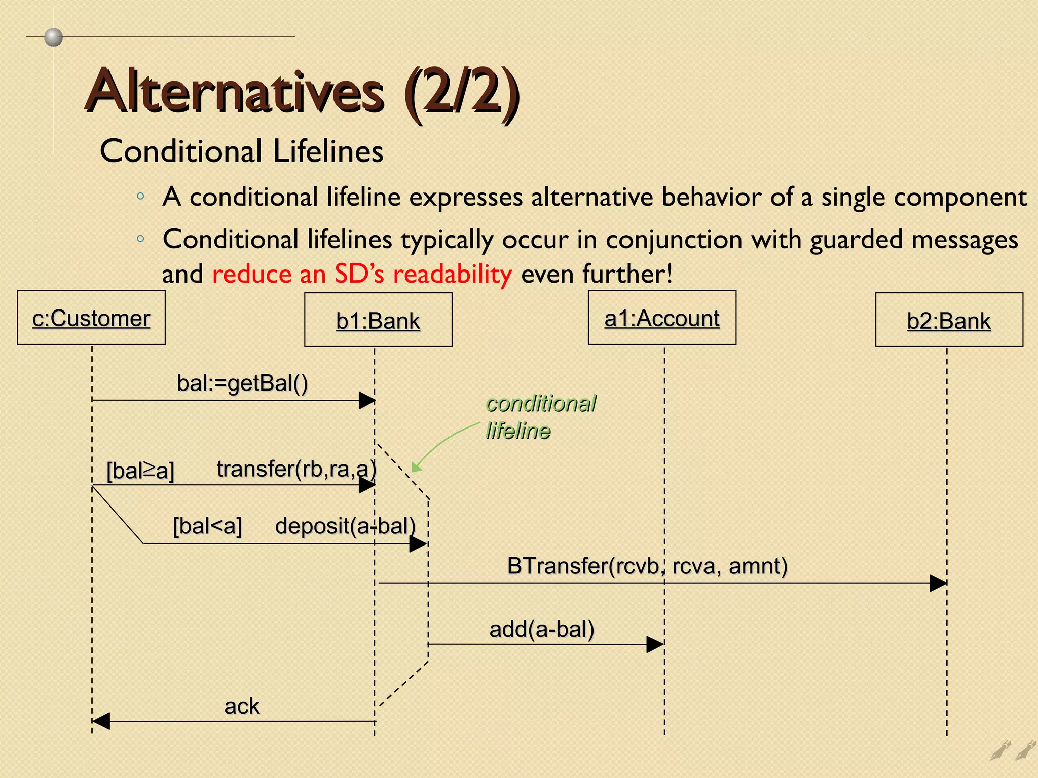 c:Customerc:Customer b1:Bankb1:Bank
bal:=getBal()bal:=getBal()
ackack
a1:Accounta1:Account b2:Bankb2:Bank
BTransfer(BTransfer(rcvb,rcvb, rcva,rcva, amnt)amnt)
add(add(a-bal)a-bal)
transfer(transfer(rb,ra,a)rb,ra,a)[[balbal≥≥a]a]
deposit(deposit(a-bal)a-bal)[[bala]bala]
conditionalconditional
lifelinelifeline
Alternatives (2/2)Alternatives (2/2)
Conditional Lifelines
◦ A conditional lifeline expresses alternative behavior of a single component
◦ Conditional lifelines typically occur in conjunction with guarded messages
and reduce an SD’s readability even further!

 