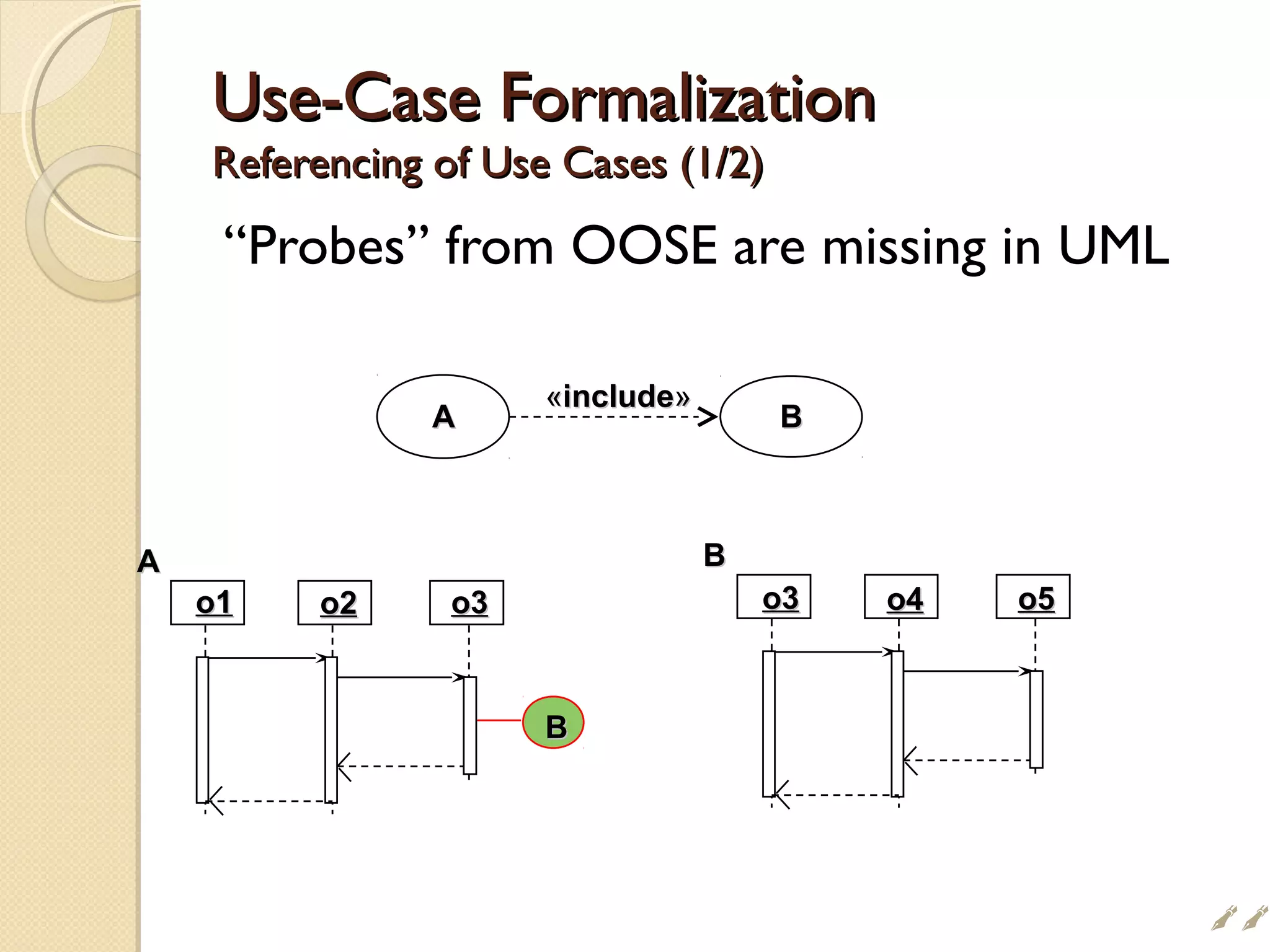 AA
o1o1 o2o2 o3o3
BB
o3o3 o4o4 o5o5
AA BB
««includeinclude»»
Use-Case FormalizationUse-Case Formalization
Referencing of Use Cases (1/2)Referencing of Use Cases (1/2)
“Probes” from OOSE are missing in UML
BB

 