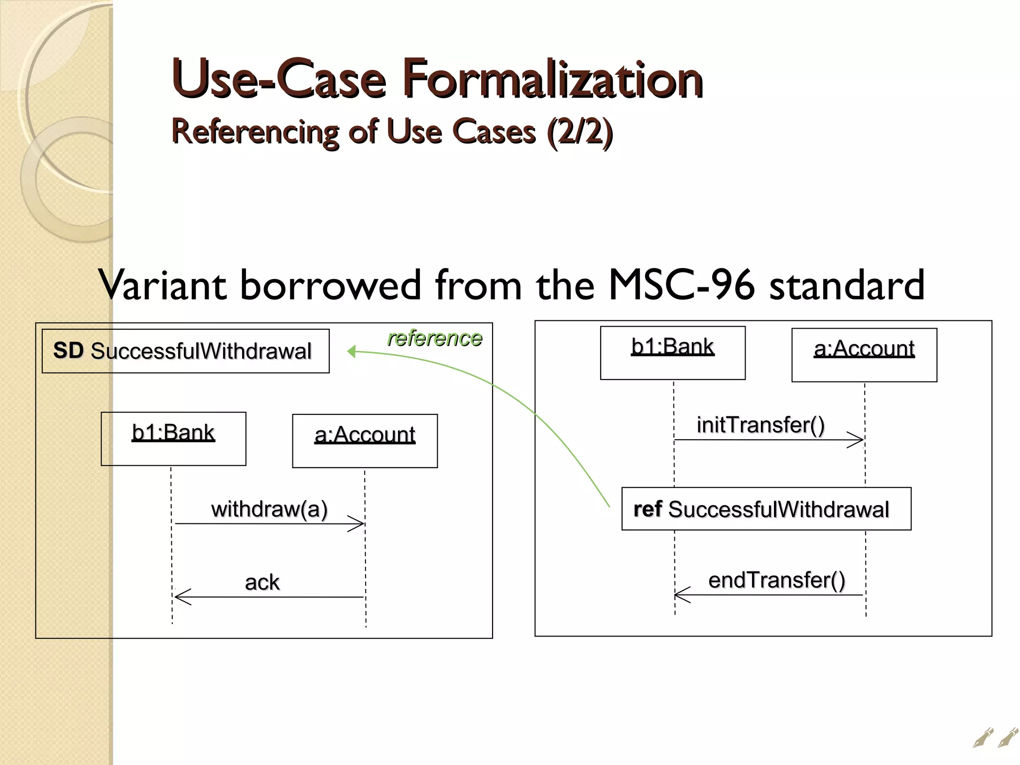 Use-Case FormalizationUse-Case Formalization
Referencing of Use Cases (2/2)Referencing of Use Cases (2/2)
Variant borrowed from the MSC-96 standard
b1:Bankb1:Bank a:Accounta:Account
withdraw(a)withdraw(a)
SDSD SuccessfulWithdrawalSuccessfulWithdrawal
ackack
b1:Bankb1:Bank a:Accounta:Account
initTransfer()initTransfer()
endTransfer()endTransfer()
refref SuccessfulWithdrawalSuccessfulWithdrawal
referencereference

 