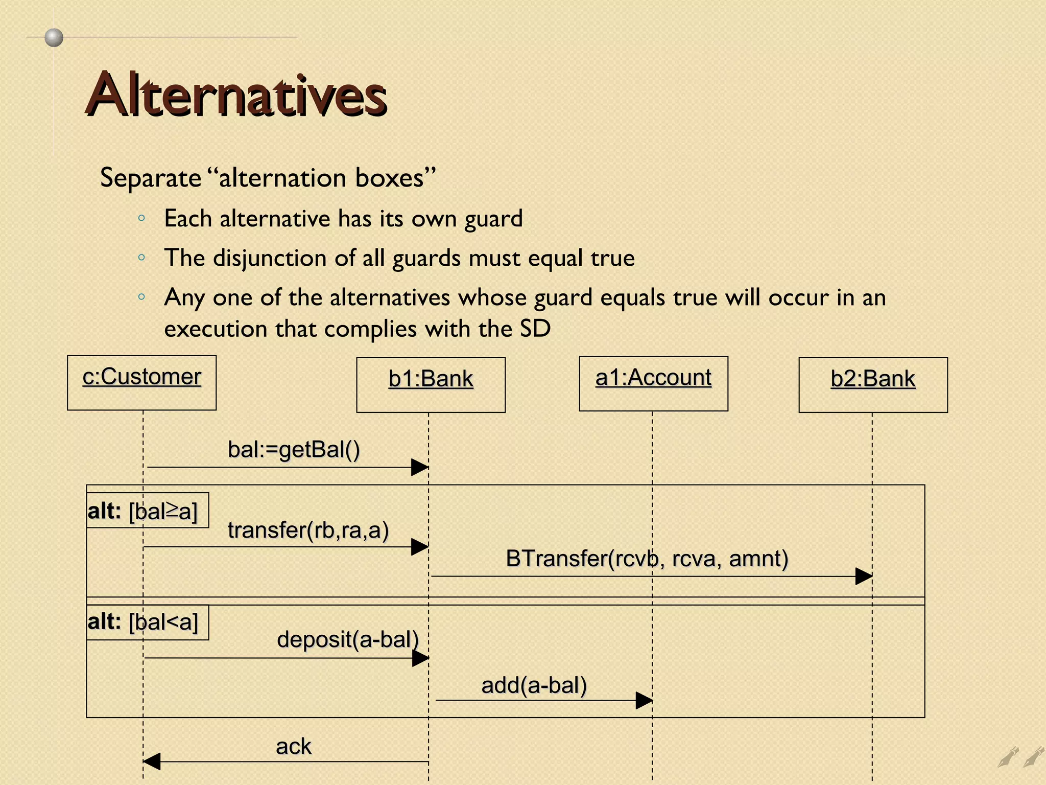 c:Customerc:Customer b1:Bankb1:Bank
bal:=getBal()bal:=getBal()
ackack
a1:Accounta1:Account b2:Bankb2:Bank
BTransfer(BTransfer(rcvb,rcvb, rcva,rcva, amnt)amnt)
add(add(a-bal)a-bal)
transfer(transfer(rb,ra,a)rb,ra,a)
deposit(deposit(a-bal)a-bal)
alt:alt: [[balbal≥≥a]a]
alt:alt: [[bala]bala]
AlternativesAlternatives
Separate “alternation boxes”
◦ Each alternative has its own guard
◦ The disjunction of all guards must equal true
◦ Any one of the alternatives whose guard equals true will occur in an
execution that complies with the SD

 